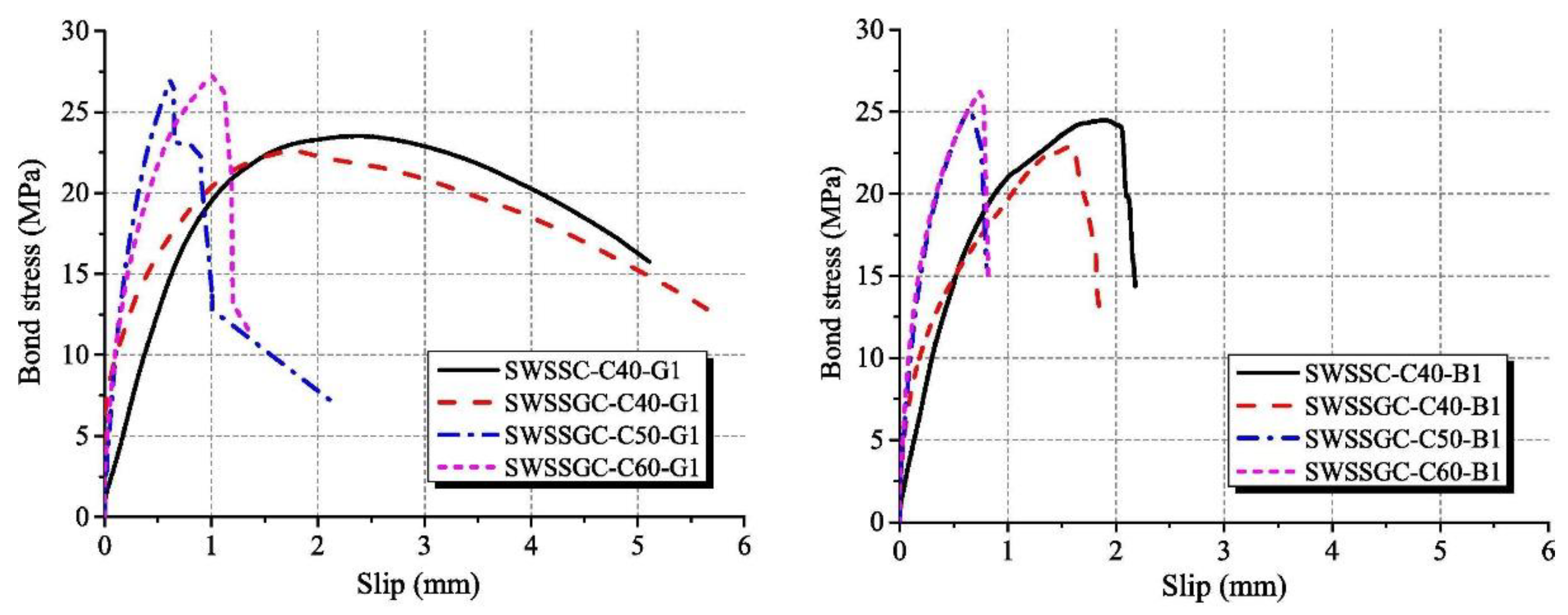 Materials 16 03571 g005 Materials 16 03571 g005