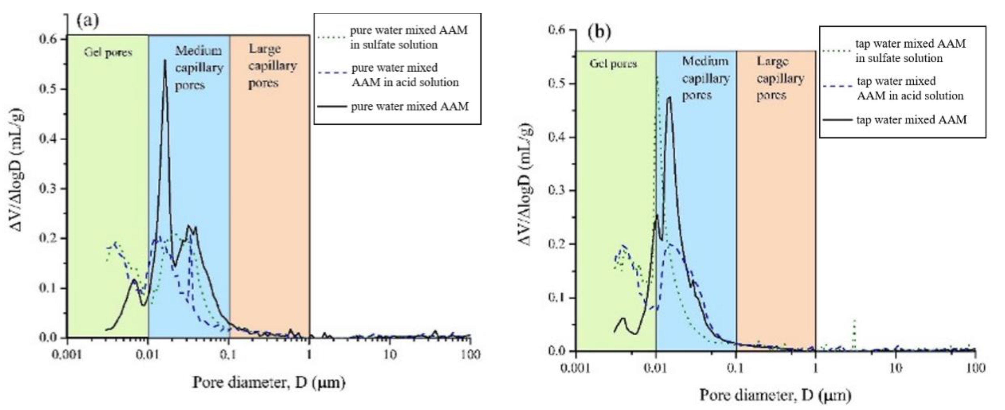 Materials 16 03571 g008a Materials 16 03571 g008a