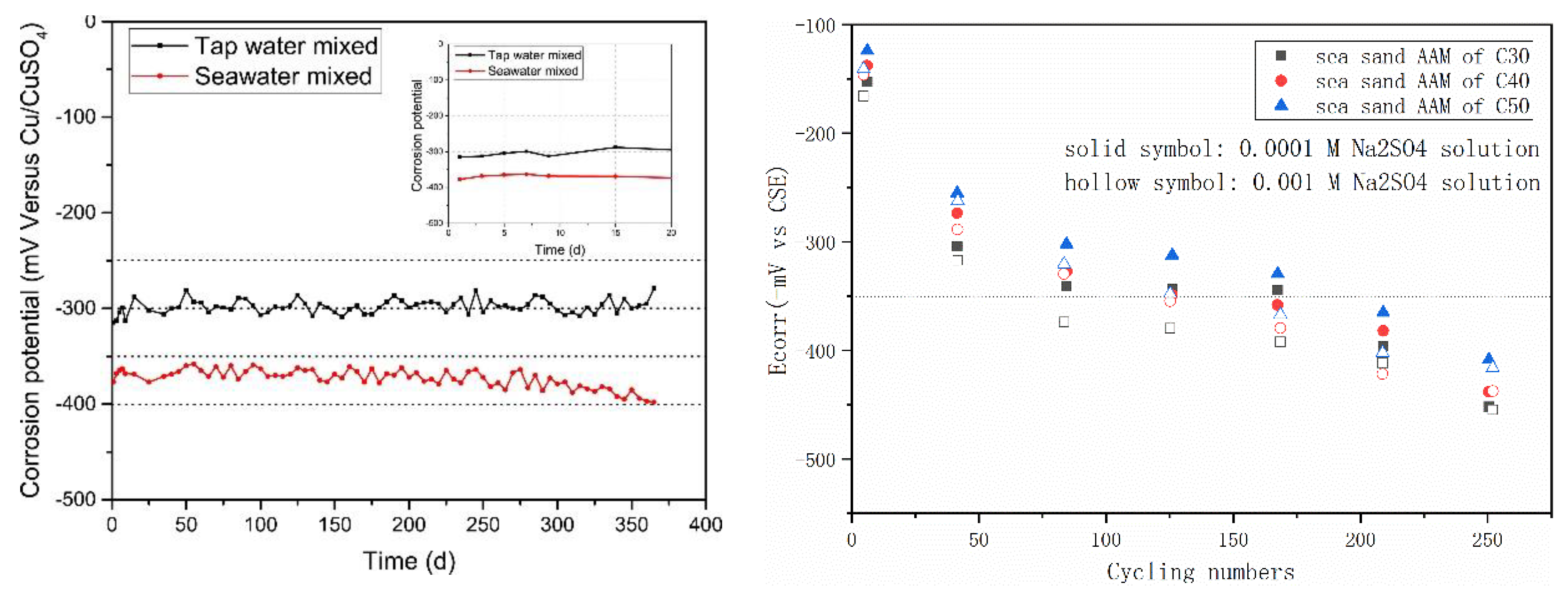 Materials 16 03571 g009 Materials 16 03571 g009