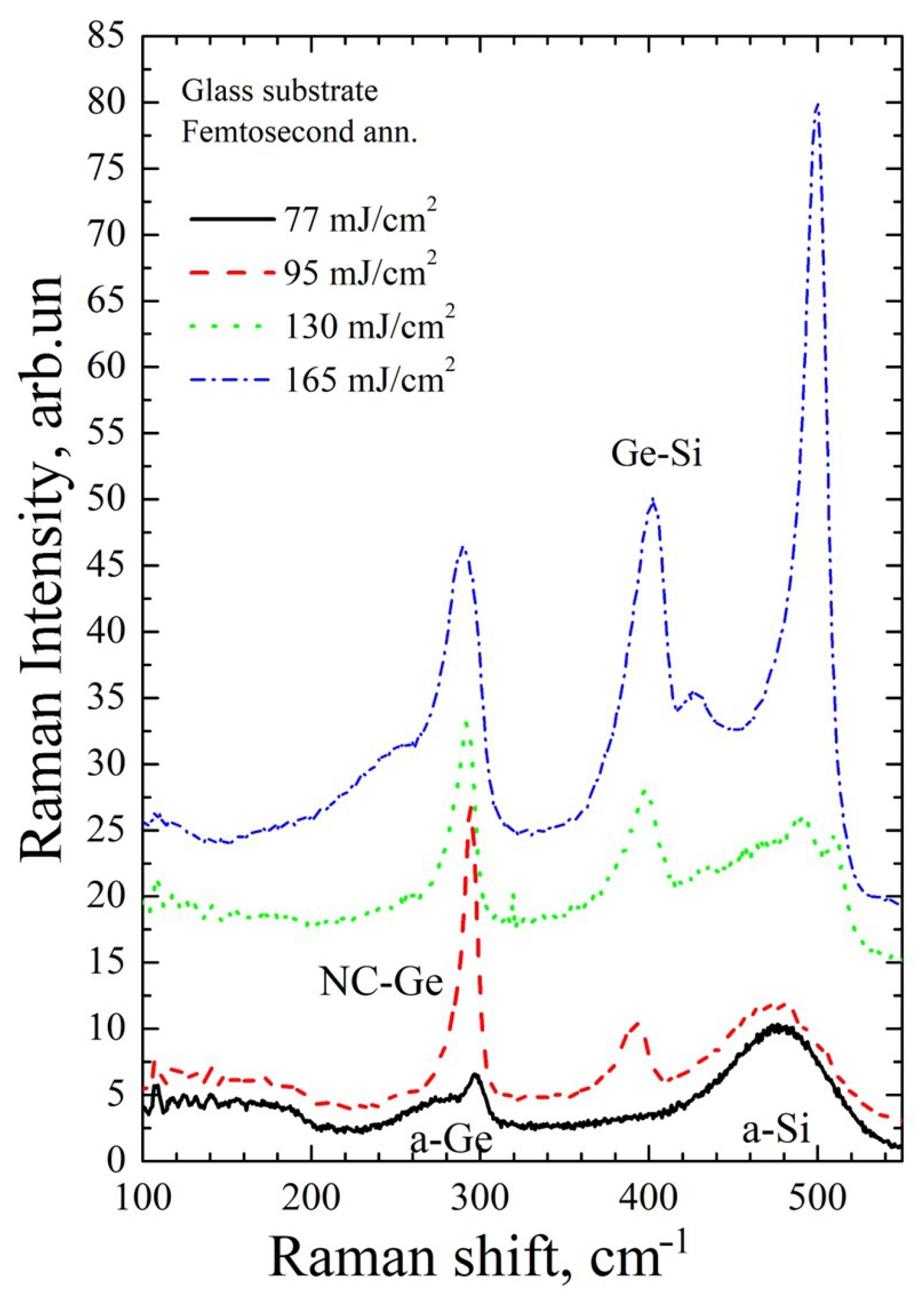 Materials 16 03572 g007