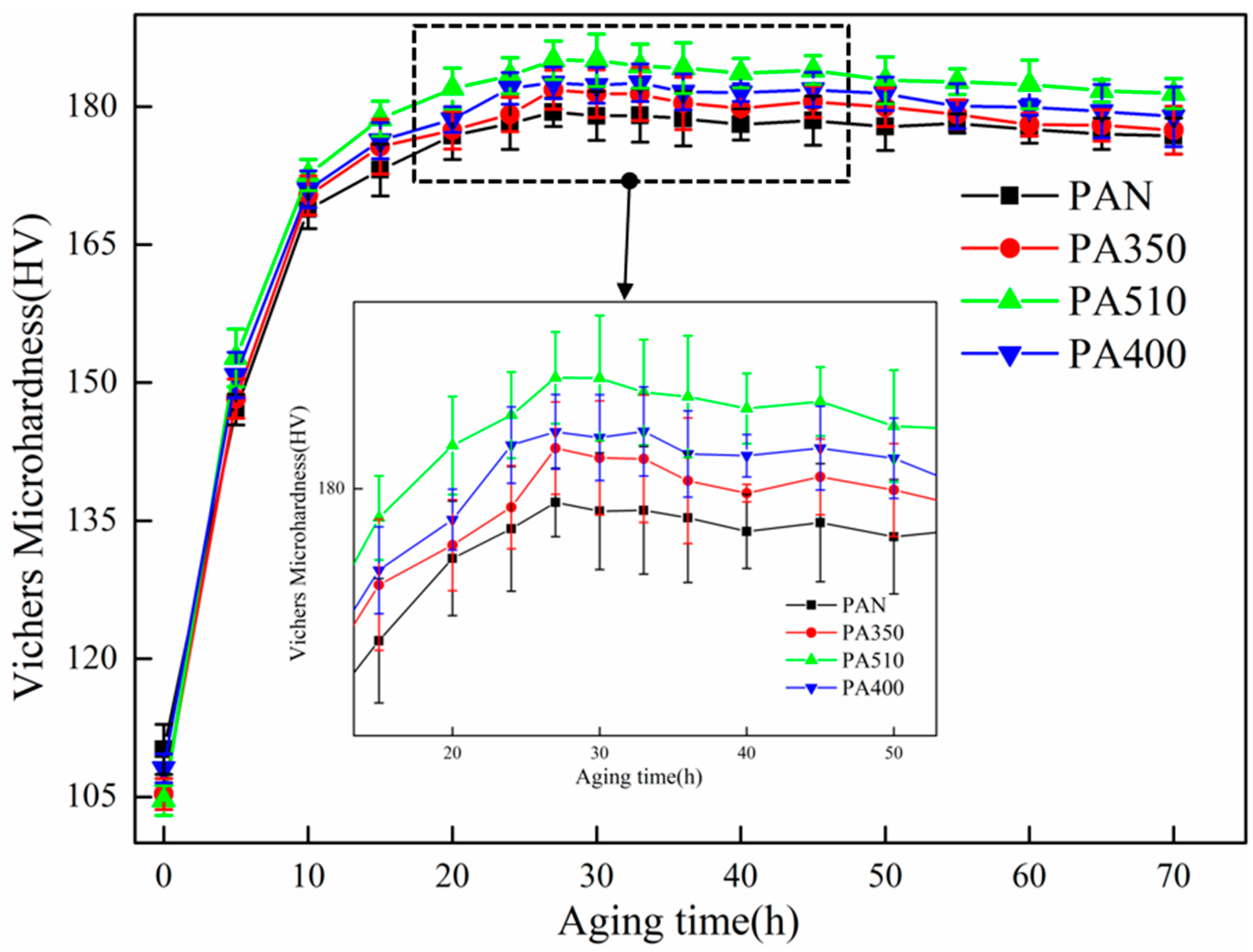 Materials 16 03573 g006 Materials 16 03573 g006