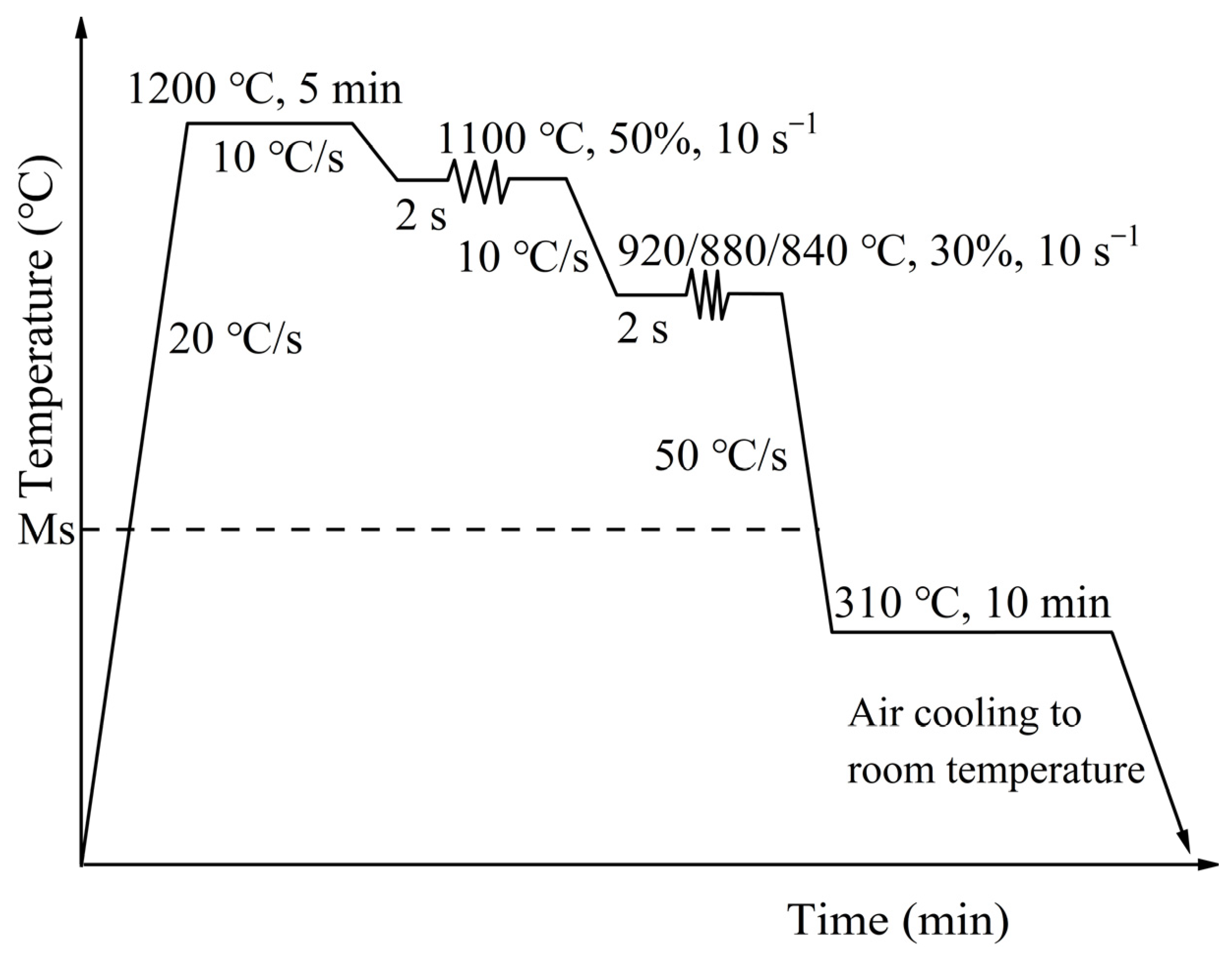Materials 16 03575 g001 Materials 16 03575 g001