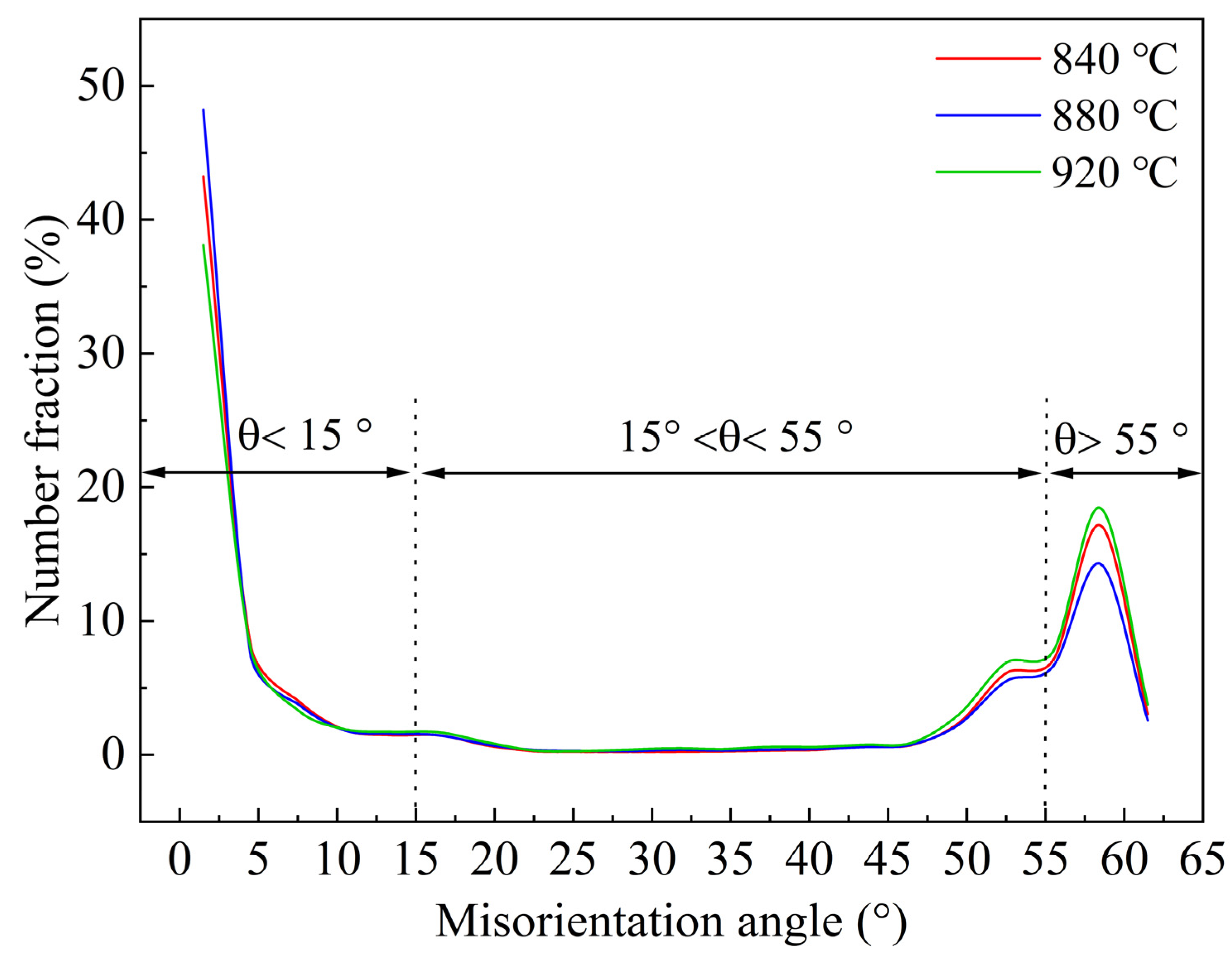 Materials 16 03575 g010 Materials 16 03575 g010