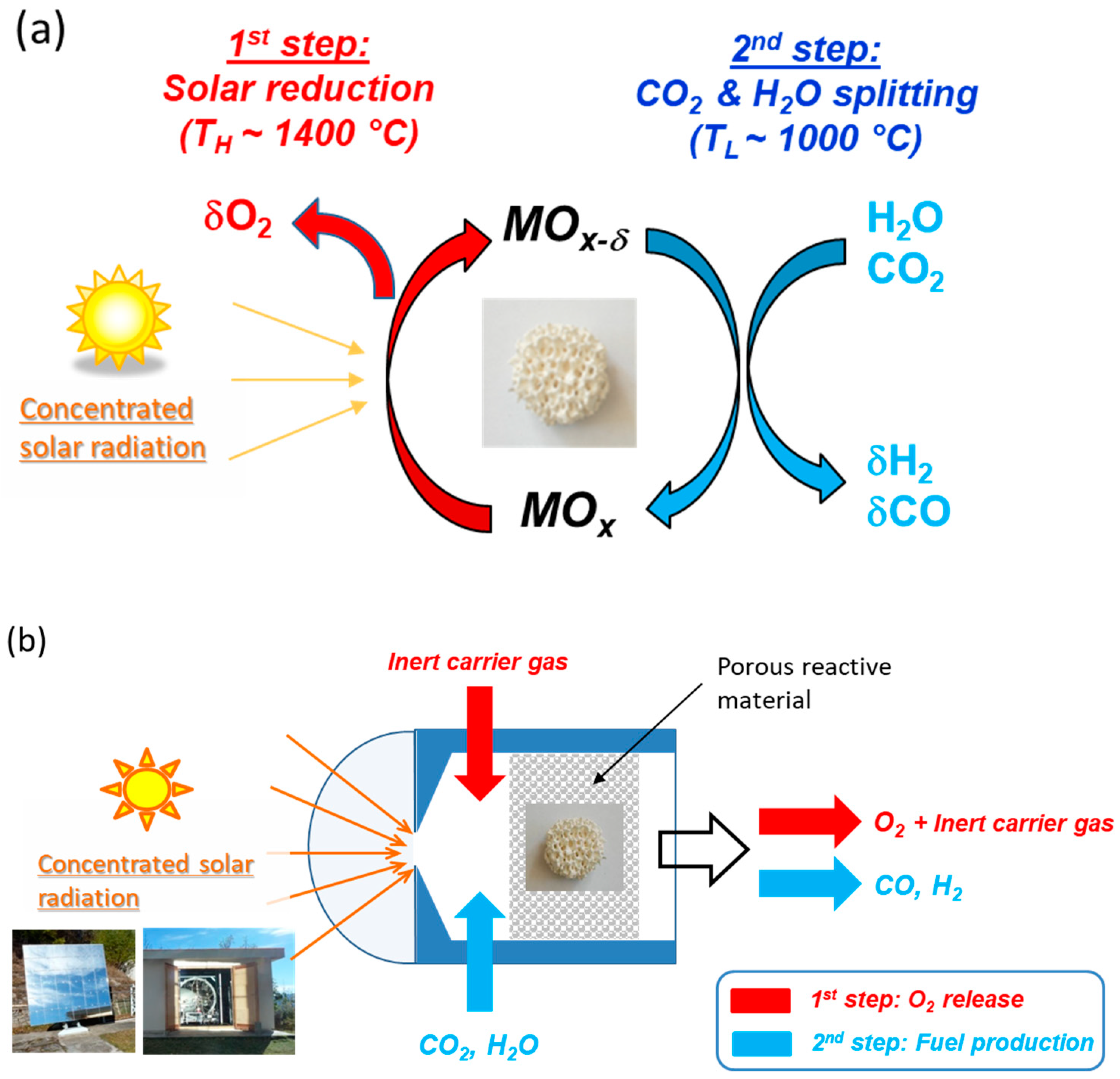 Materials 16 03582 g002 Materials 16 03582 g002