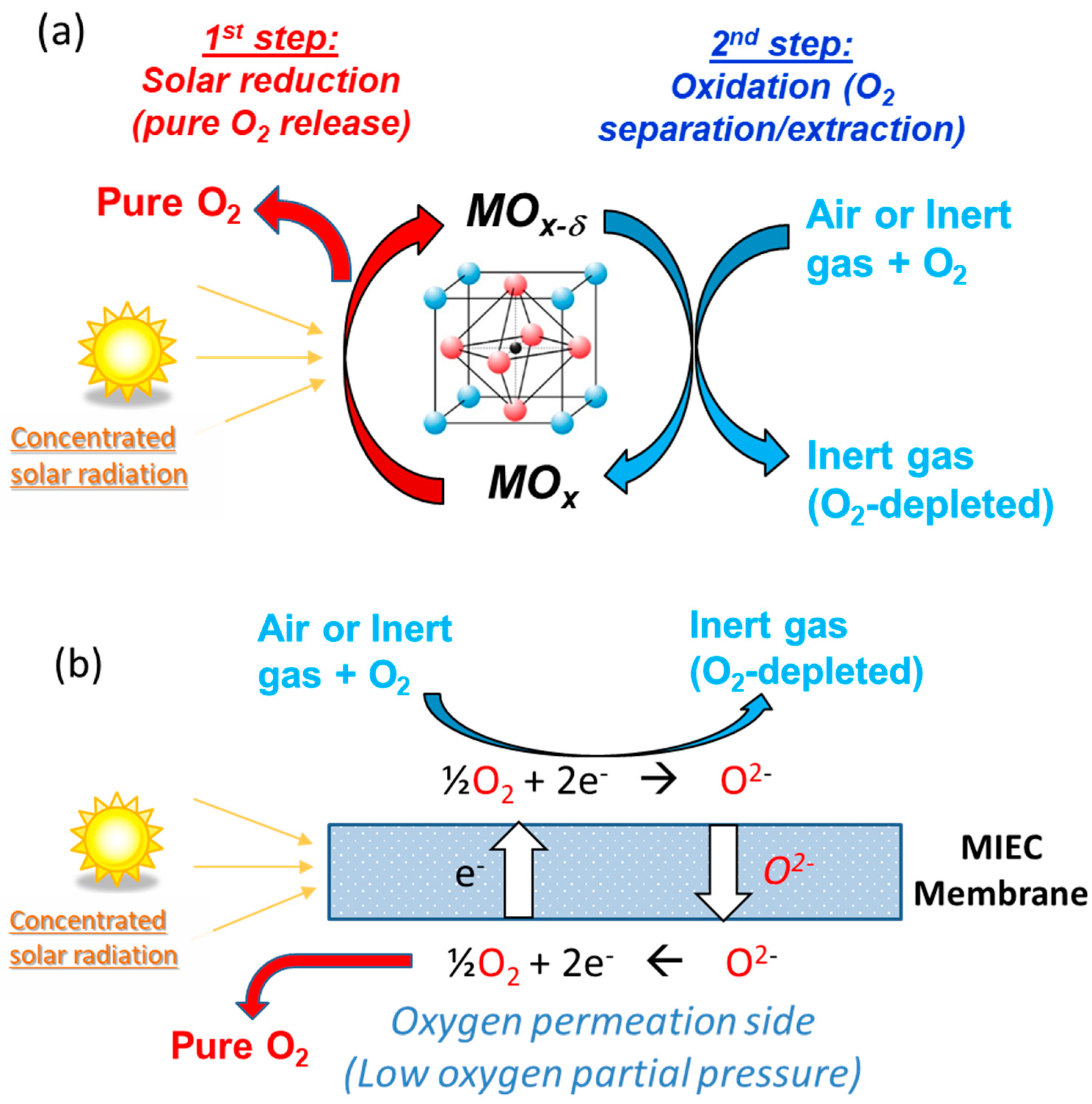 Materials 16 03582 g012 Materials 16 03582 g012