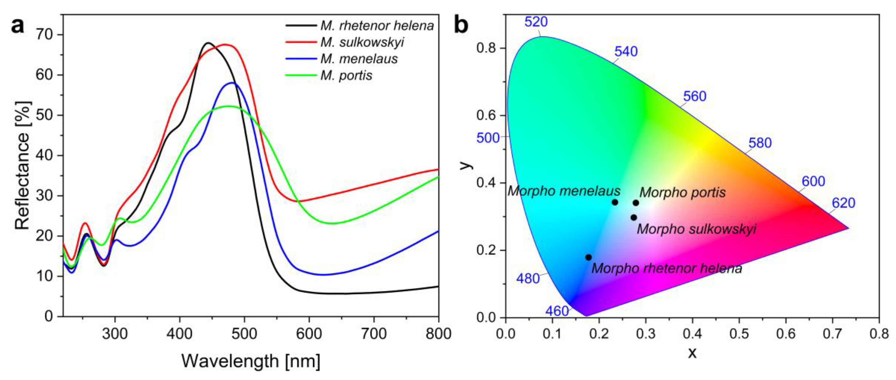 Materials 16 03584 g002