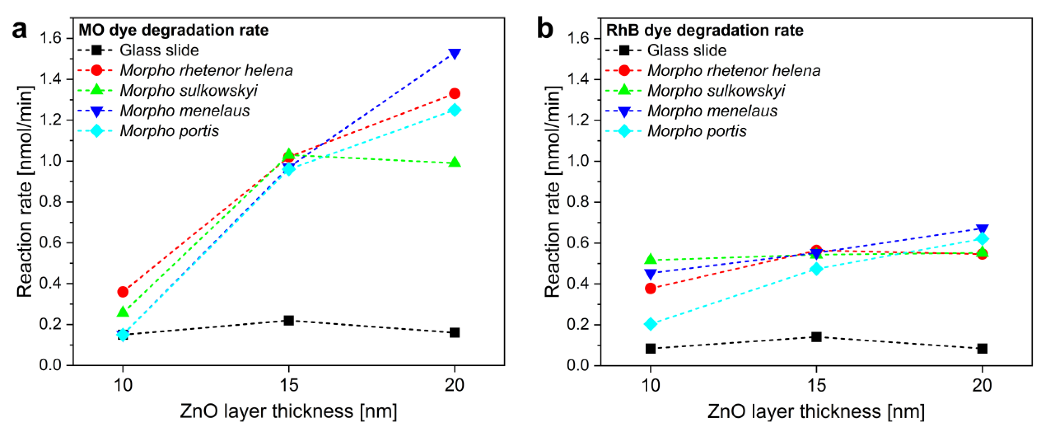 Materials 16 03584 g007