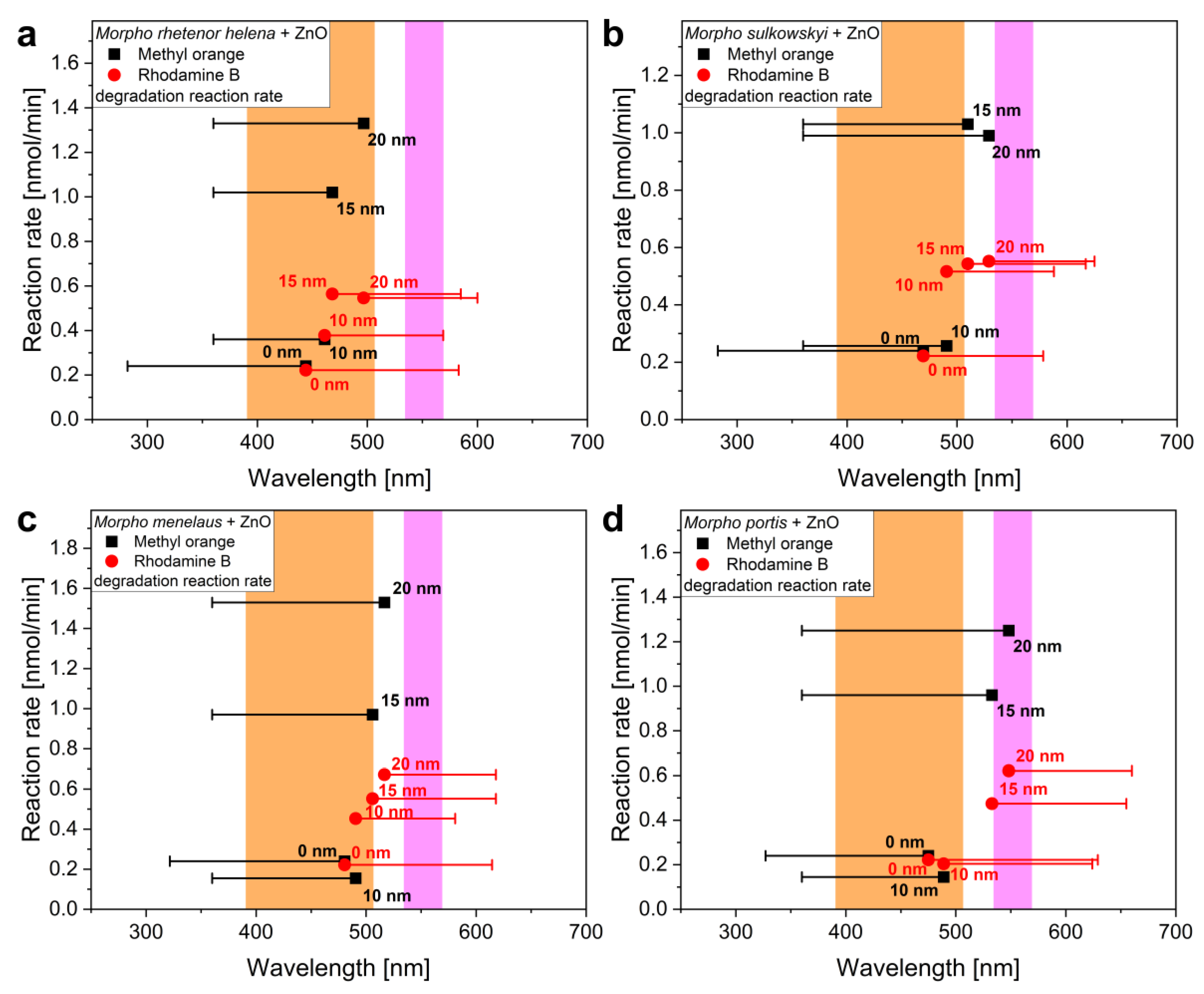 Materials 16 03584 g008