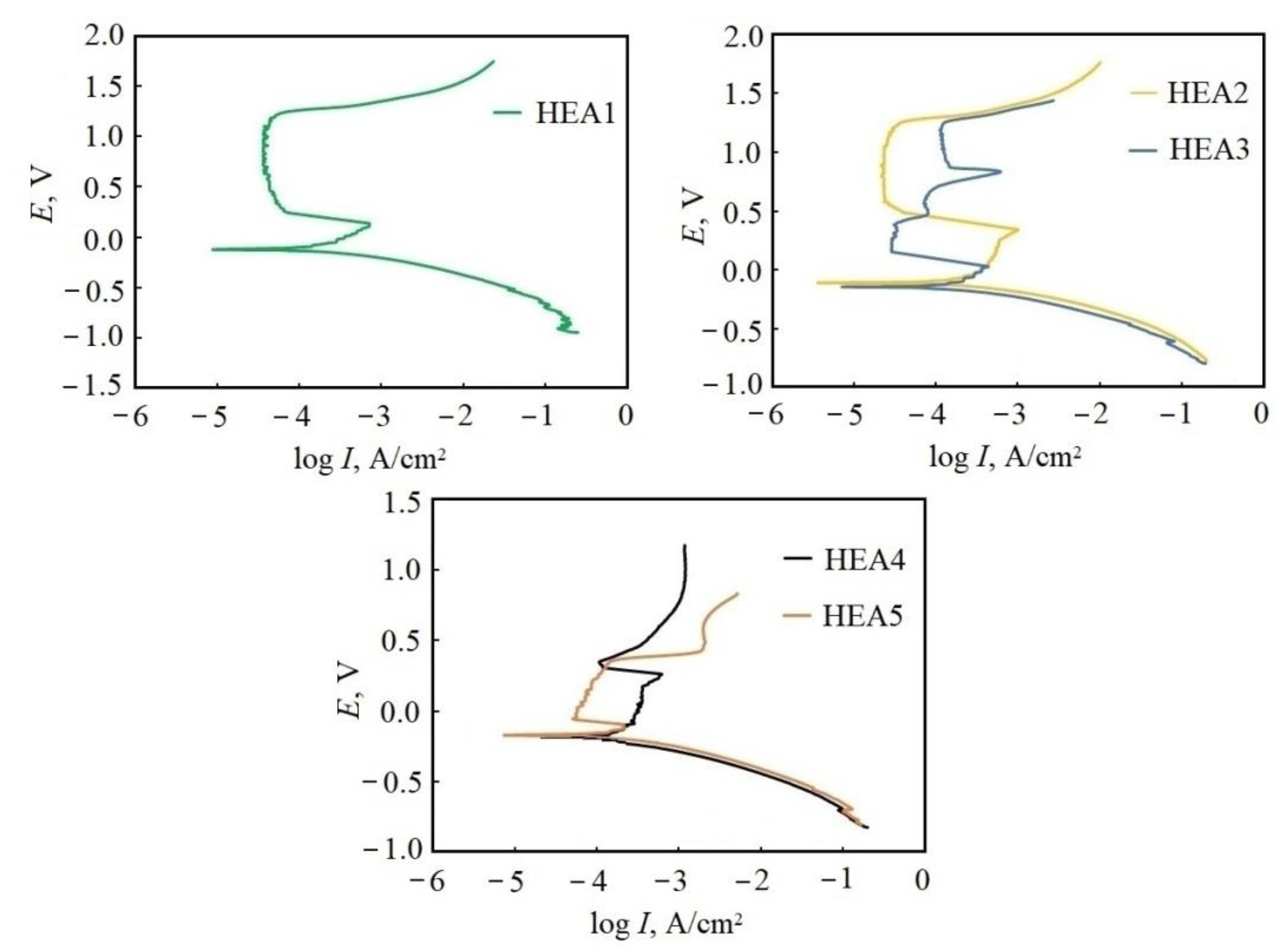 Materials 16 03585 g004 Materials 16 03585 g004