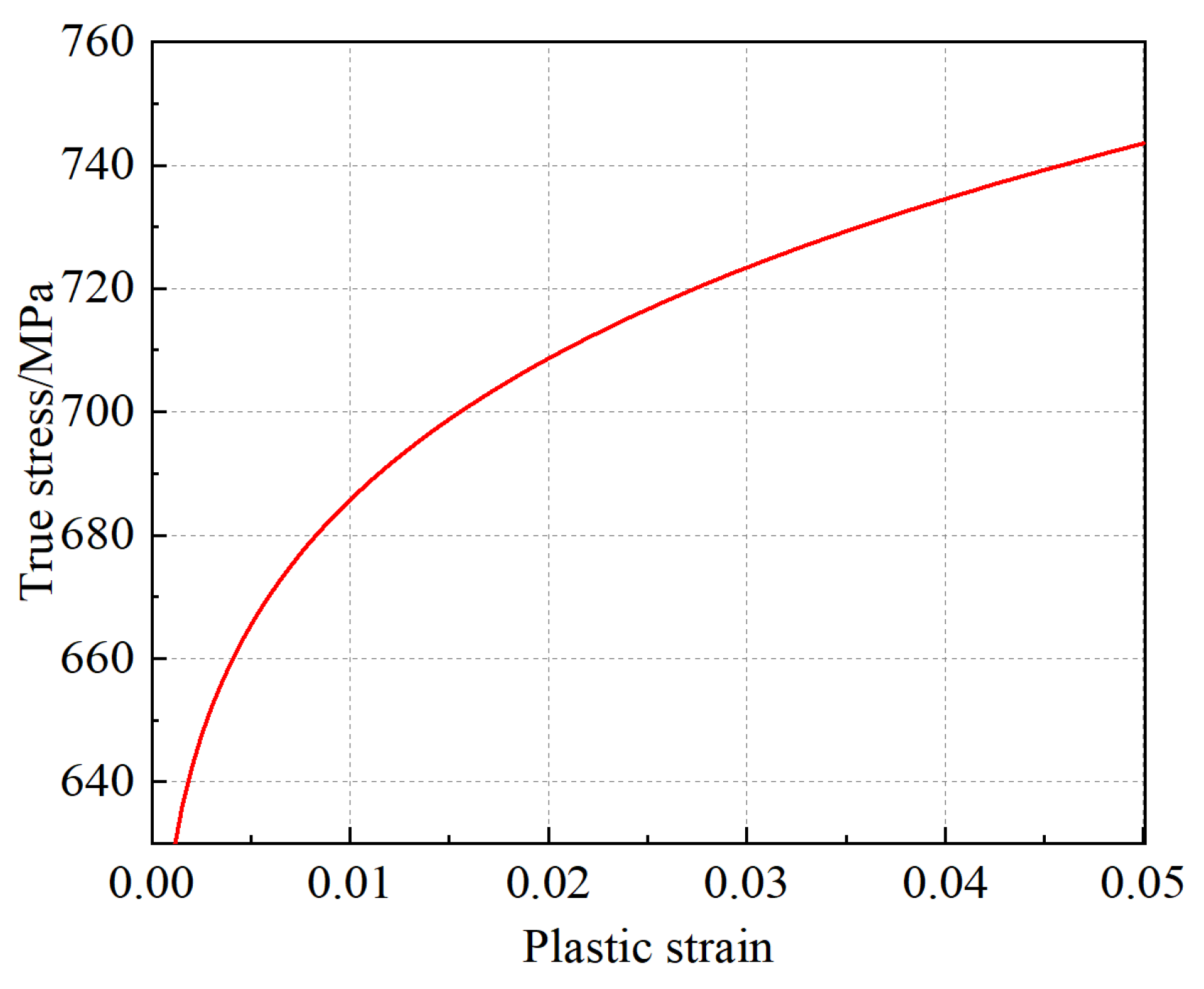 Materials 16 03588 g003 Materials 16 03588 g003
