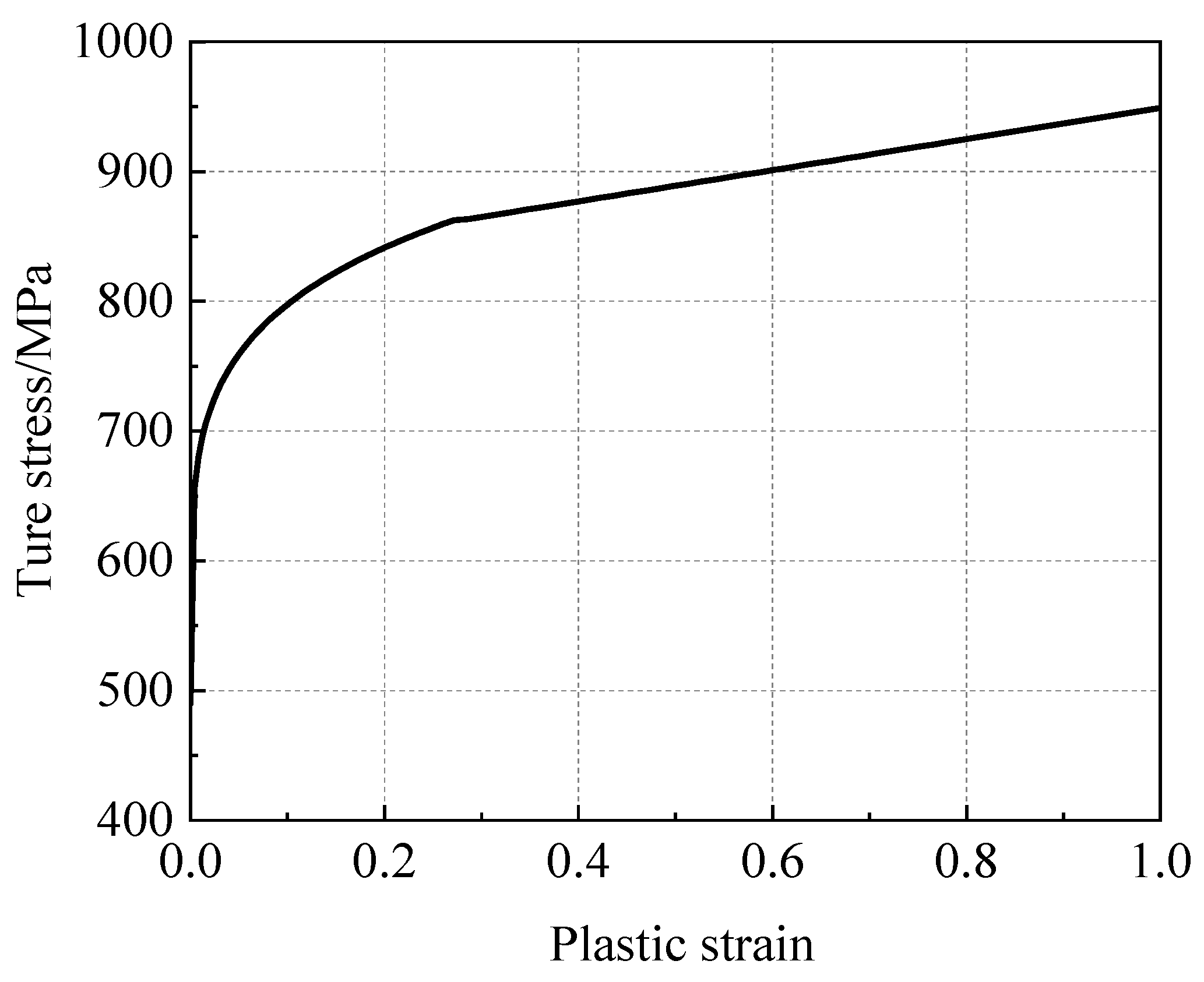 Materials 16 03588 g004 Materials 16 03588 g004