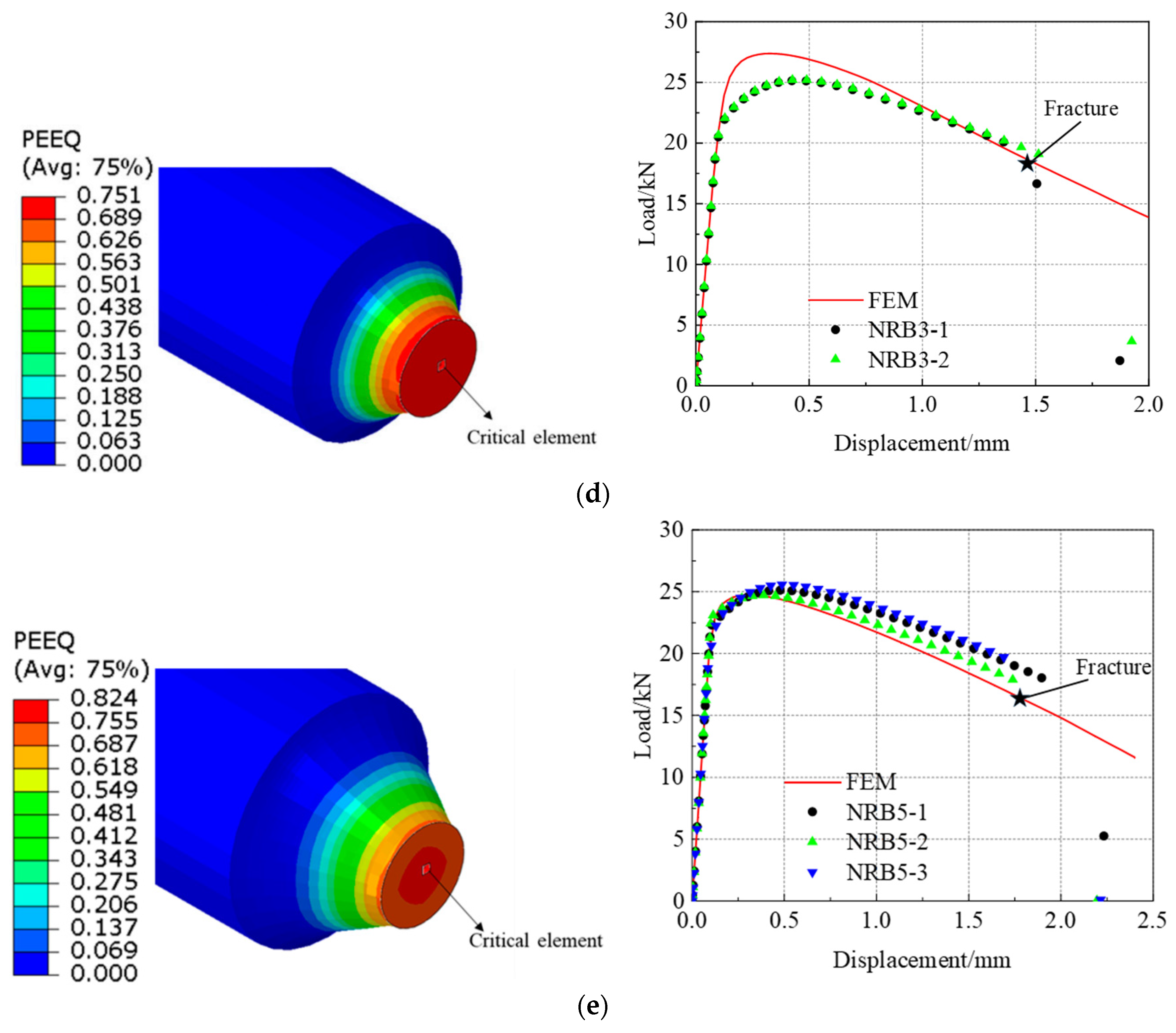 Materials 16 03588 g006b Materials 16 03588 g006b