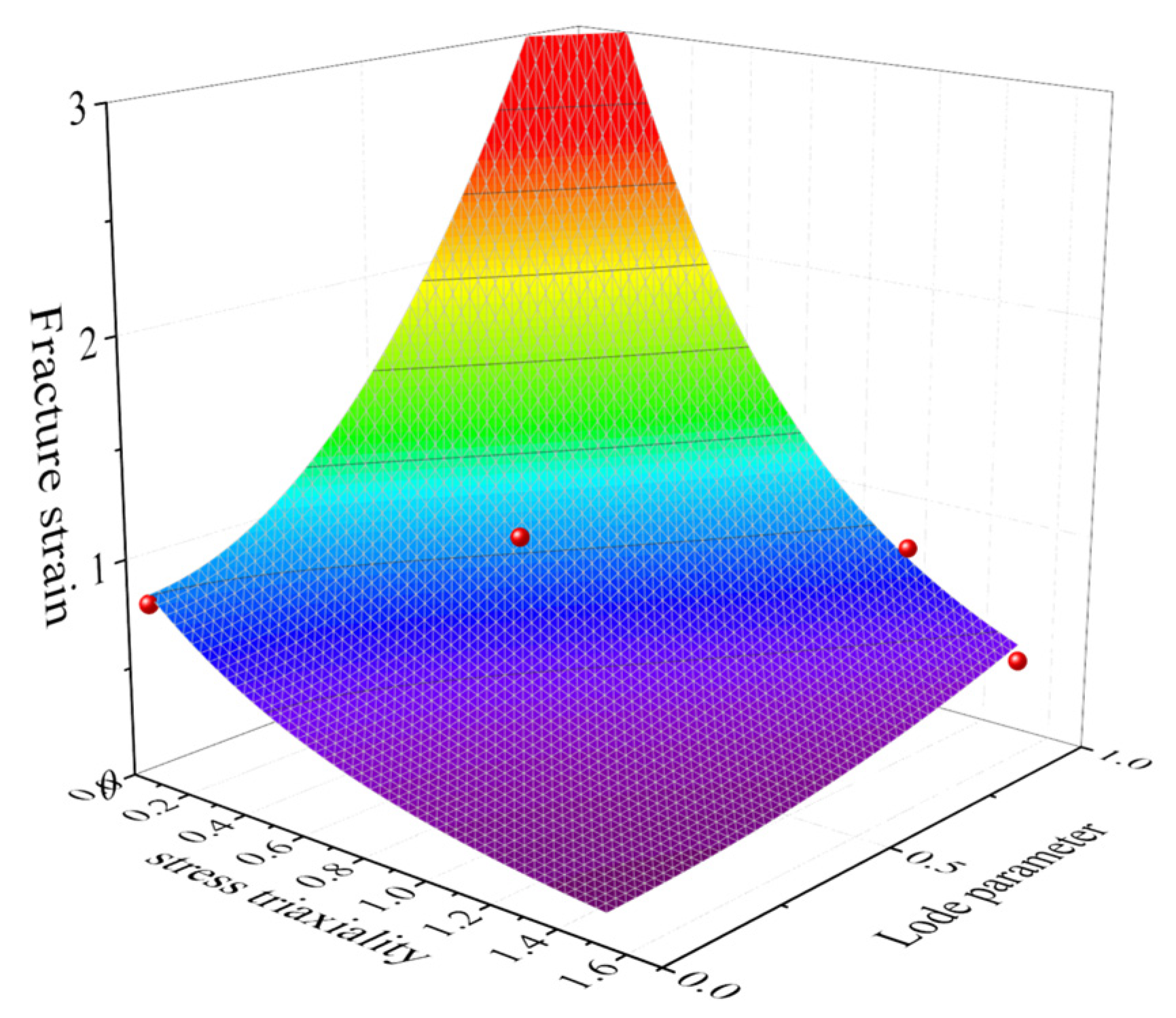 Materials 16 03588 g008 Materials 16 03588 g008