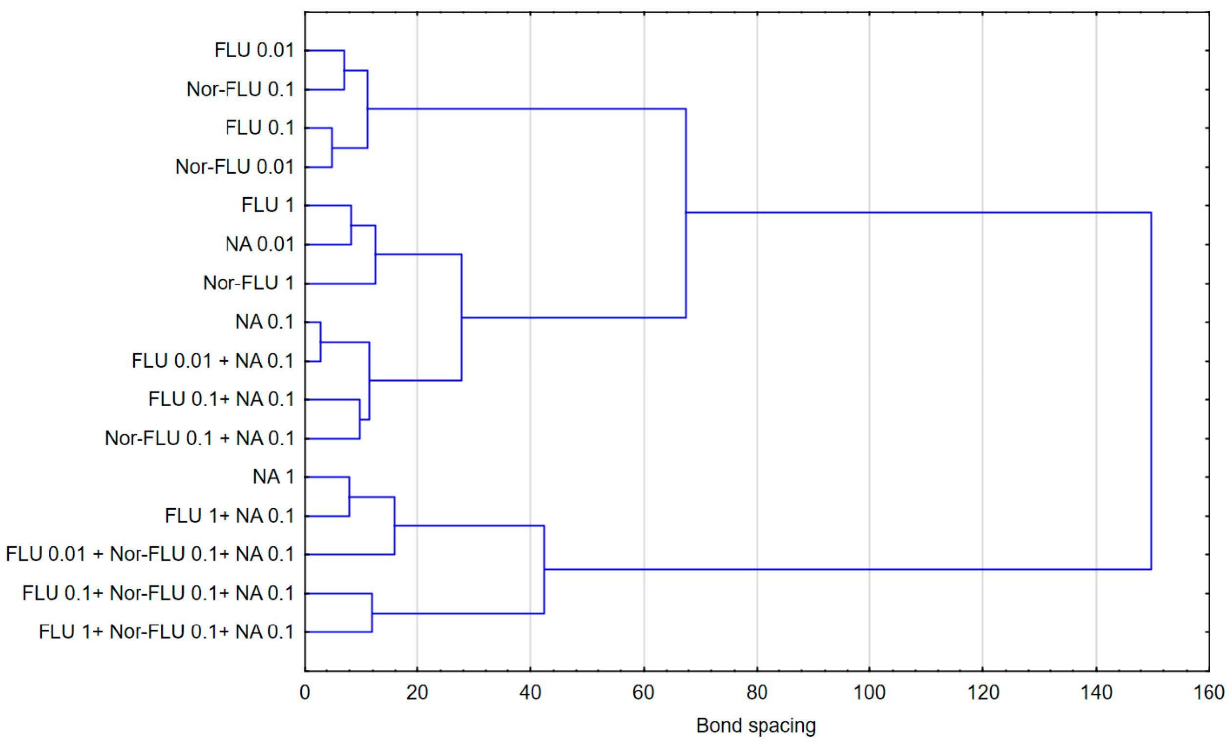 Materials 16 03600 g007 Materials 16 03600 g007