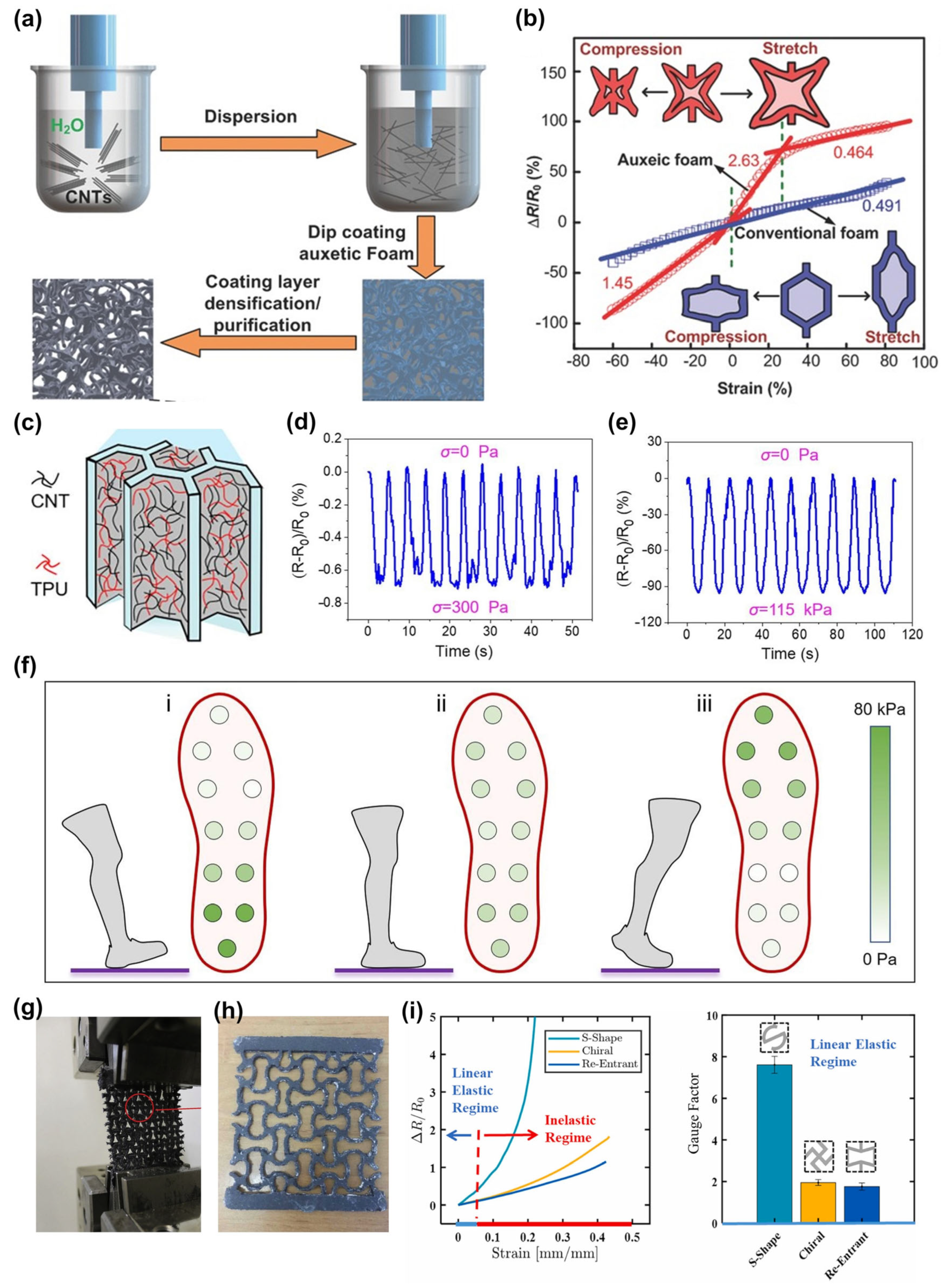 Materials 16 03603 g004 Materials 16 03603 g004