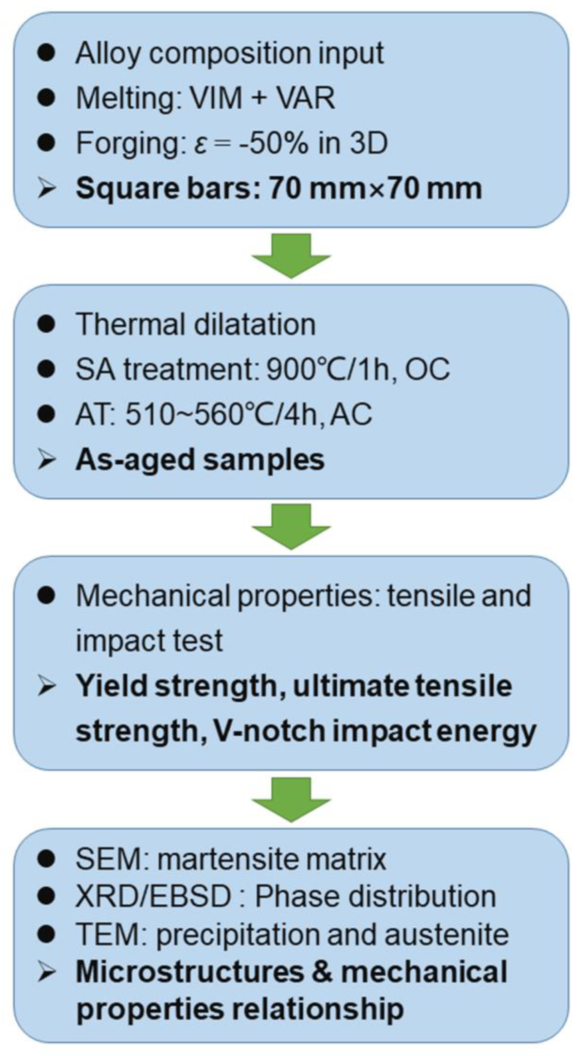 Materials 16 03630 g002