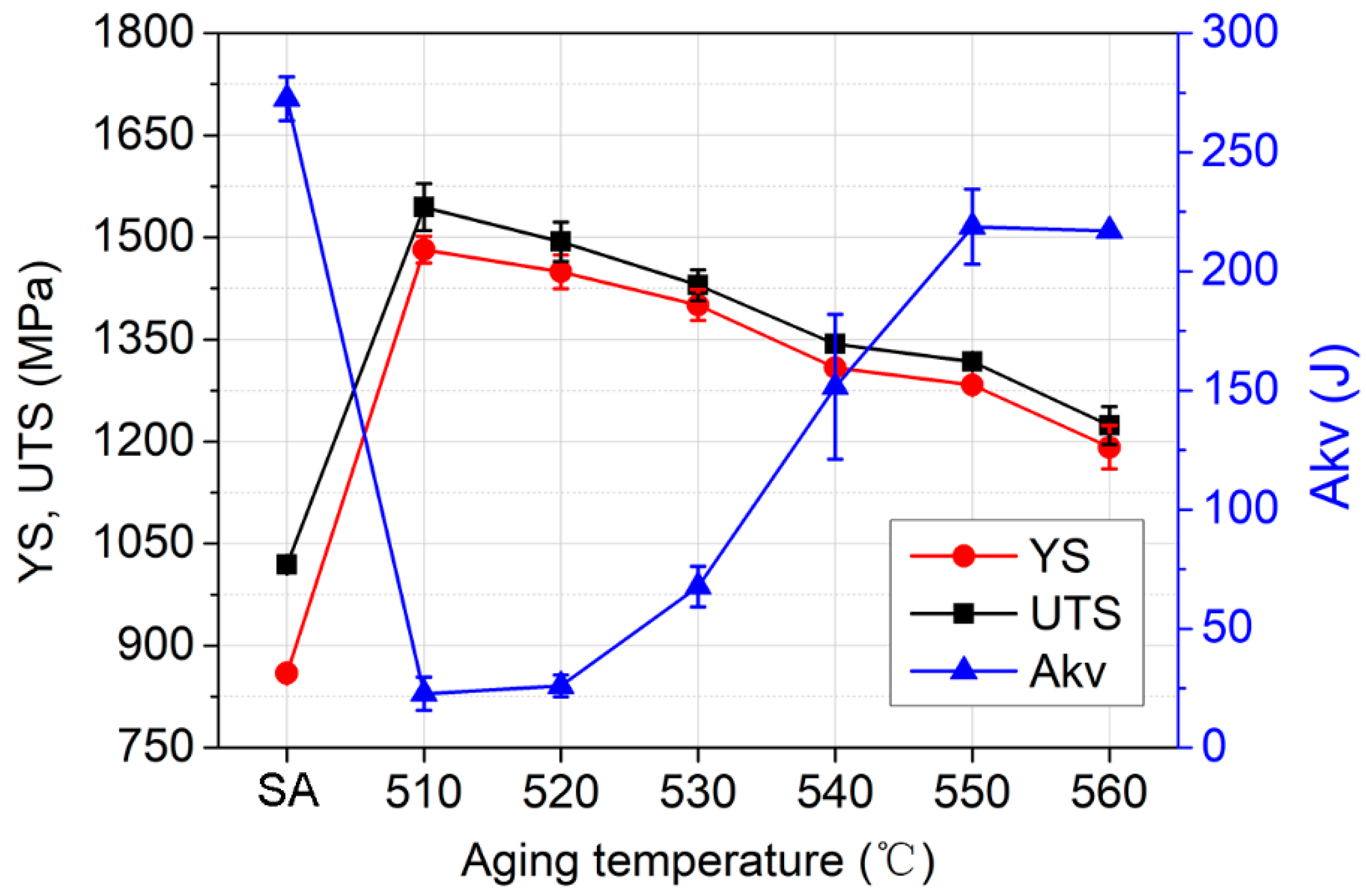 Materials 16 03630 g003