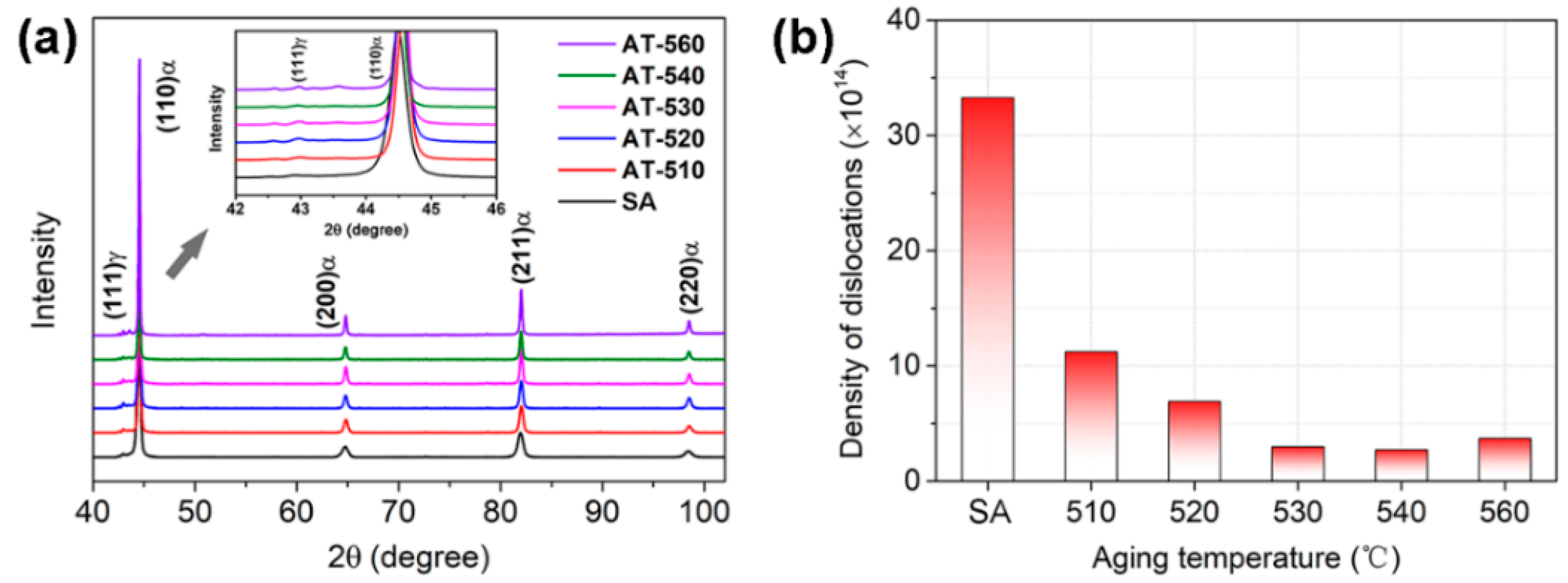 Materials 16 03630 g006