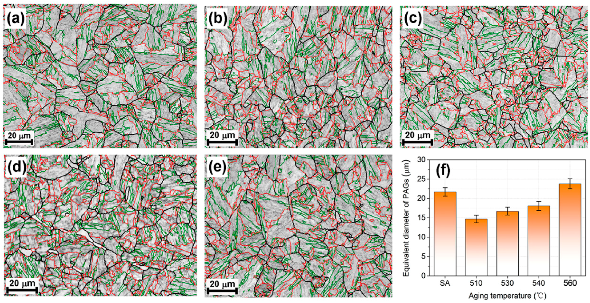 Materials 16 03630 g007