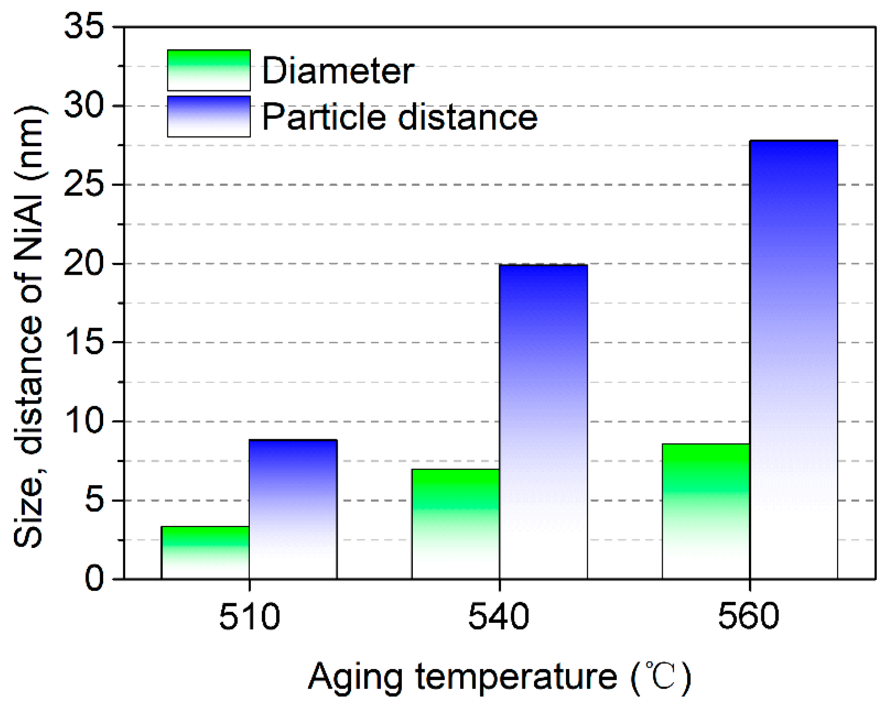 Materials 16 03630 g010