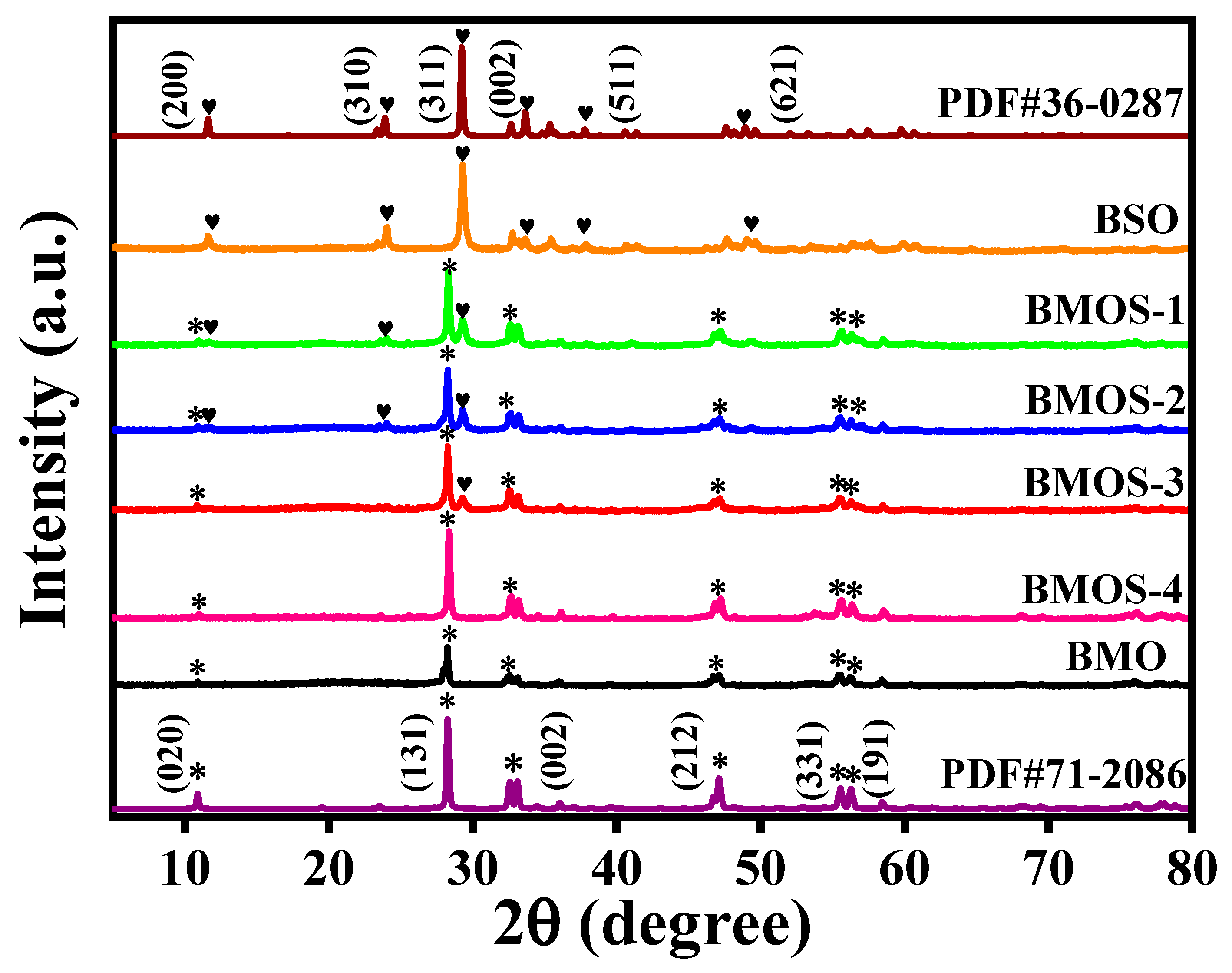 Materials 16 03631 g002