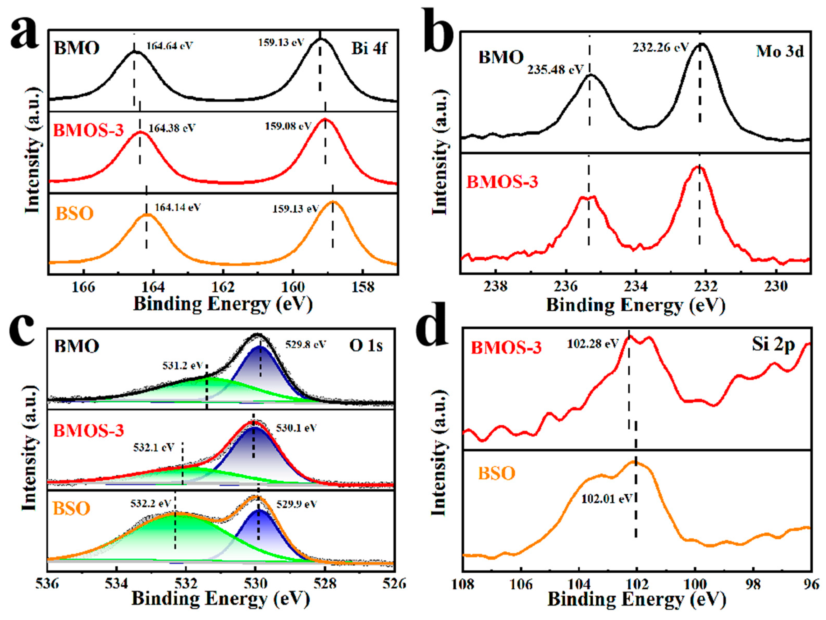 Materials 16 03631 g005