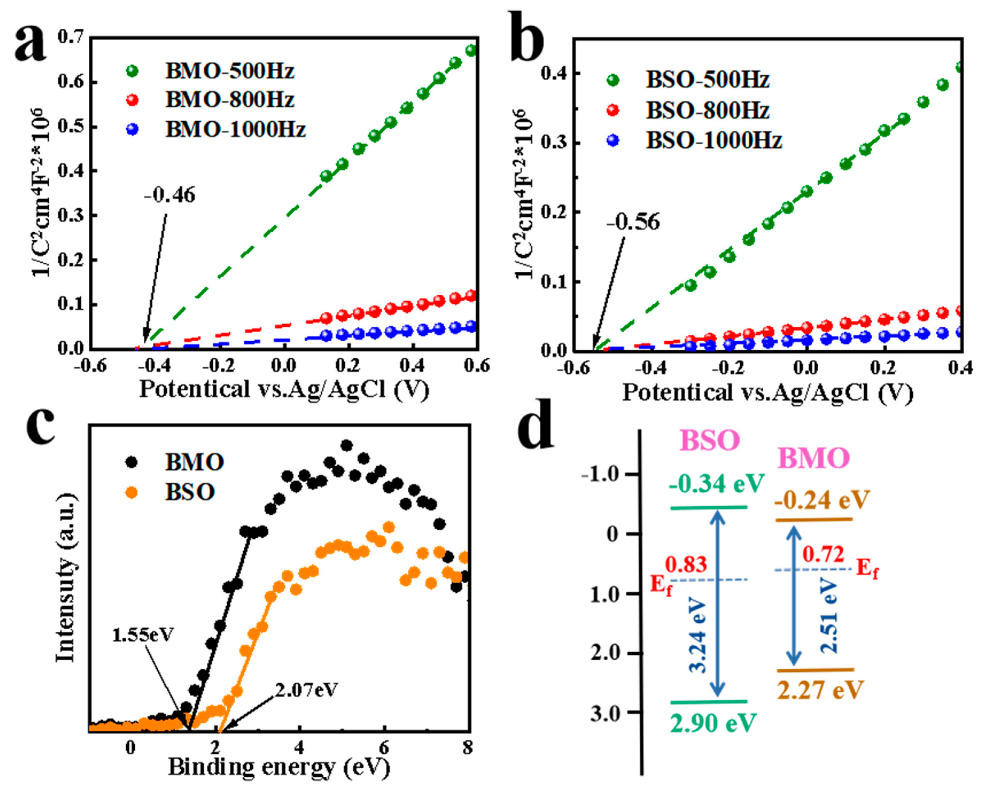 Materials 16 03631 g011