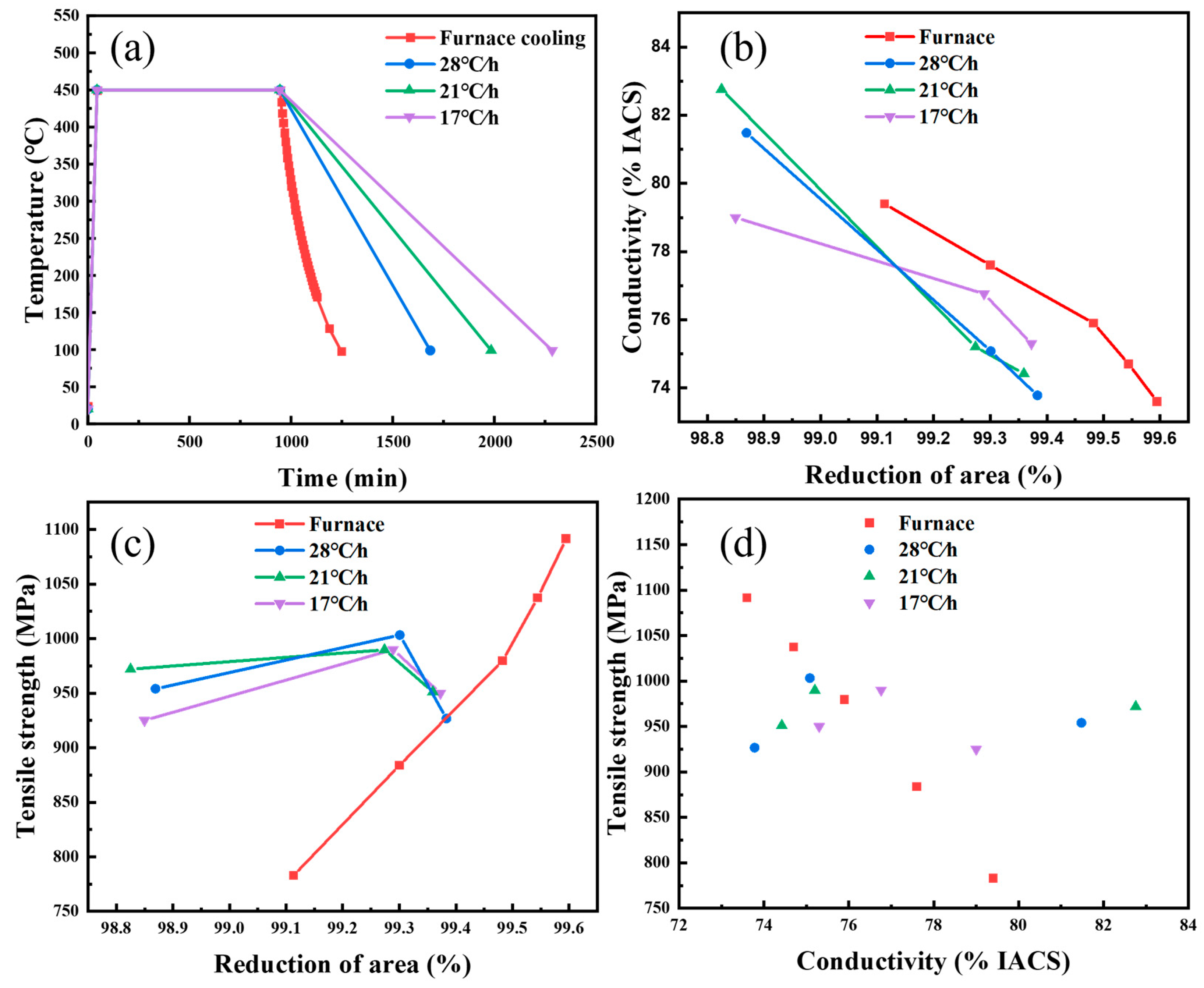 Materials 16 03632 g001