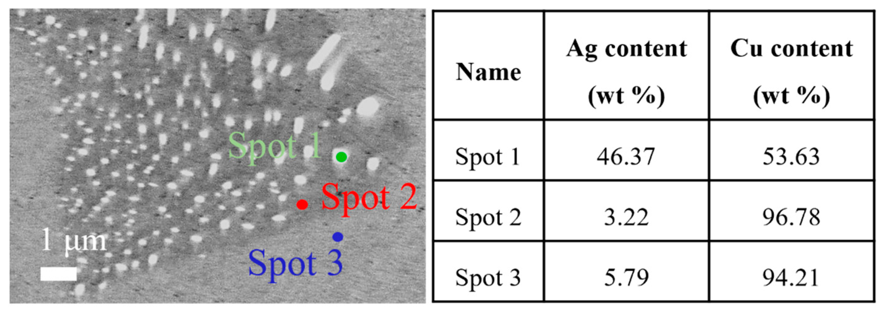 Materials 16 03632 g003