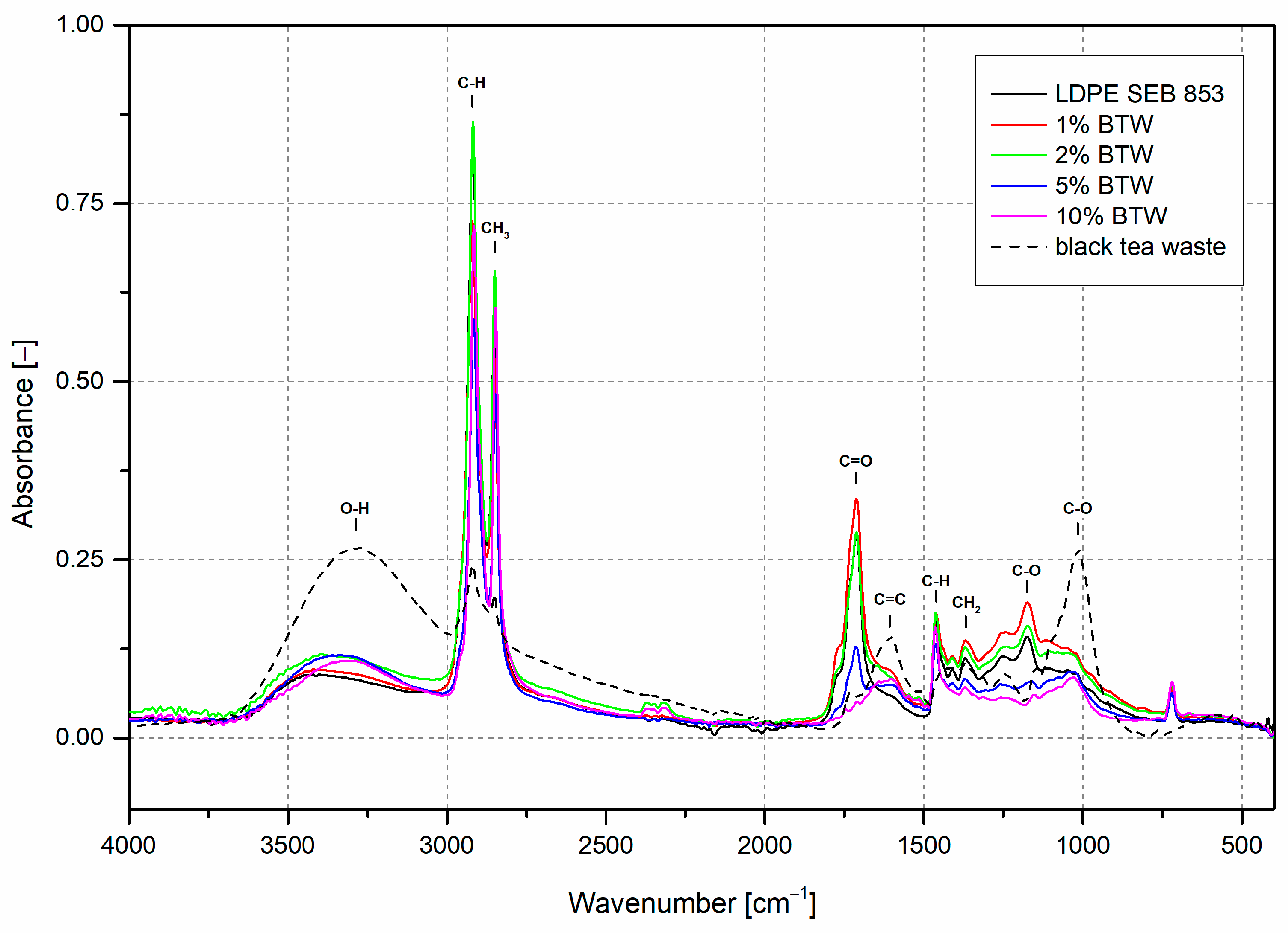Materials 16 03641 g005