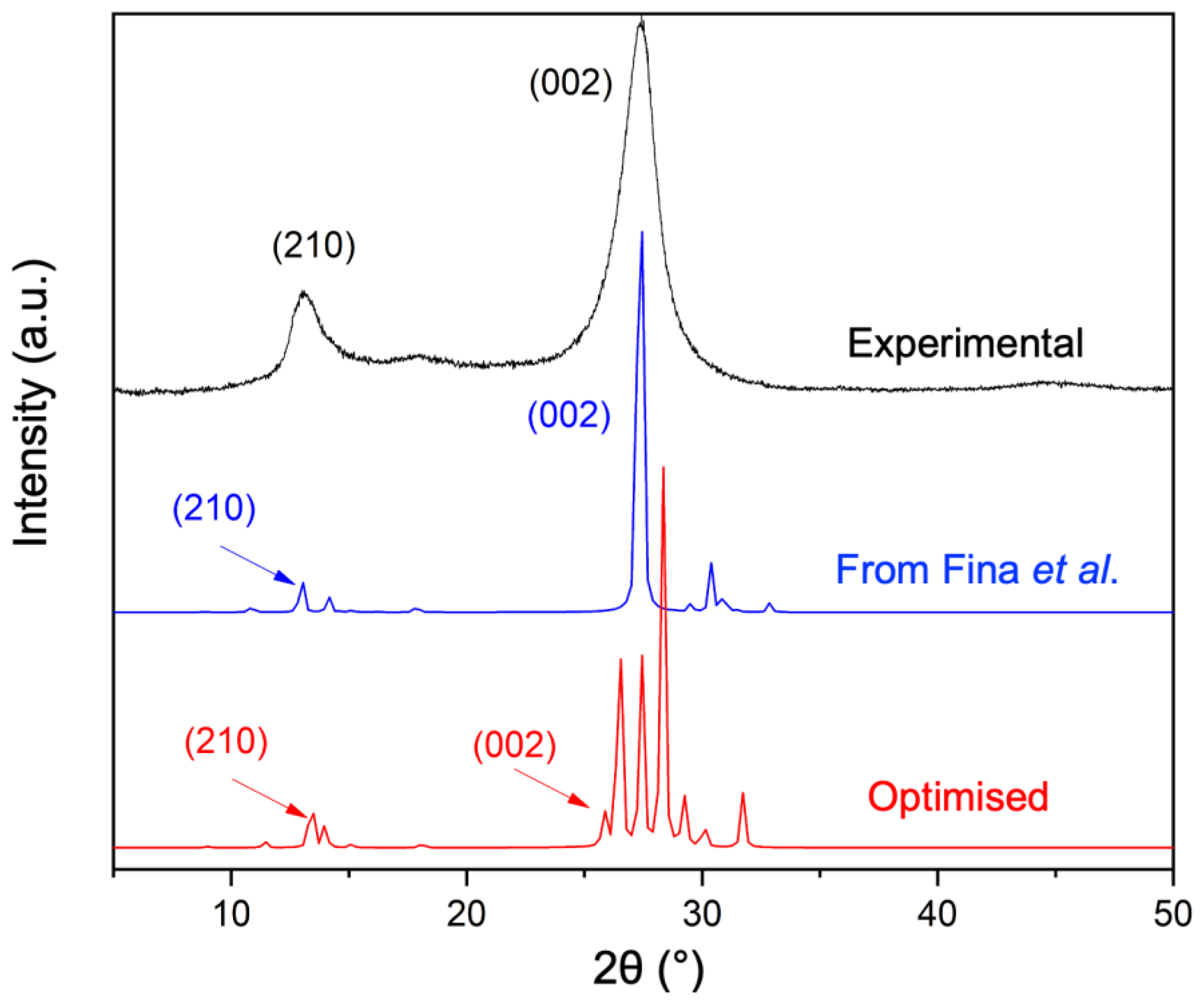 Materials 16 03644 g003 Materials 16 03644 g003