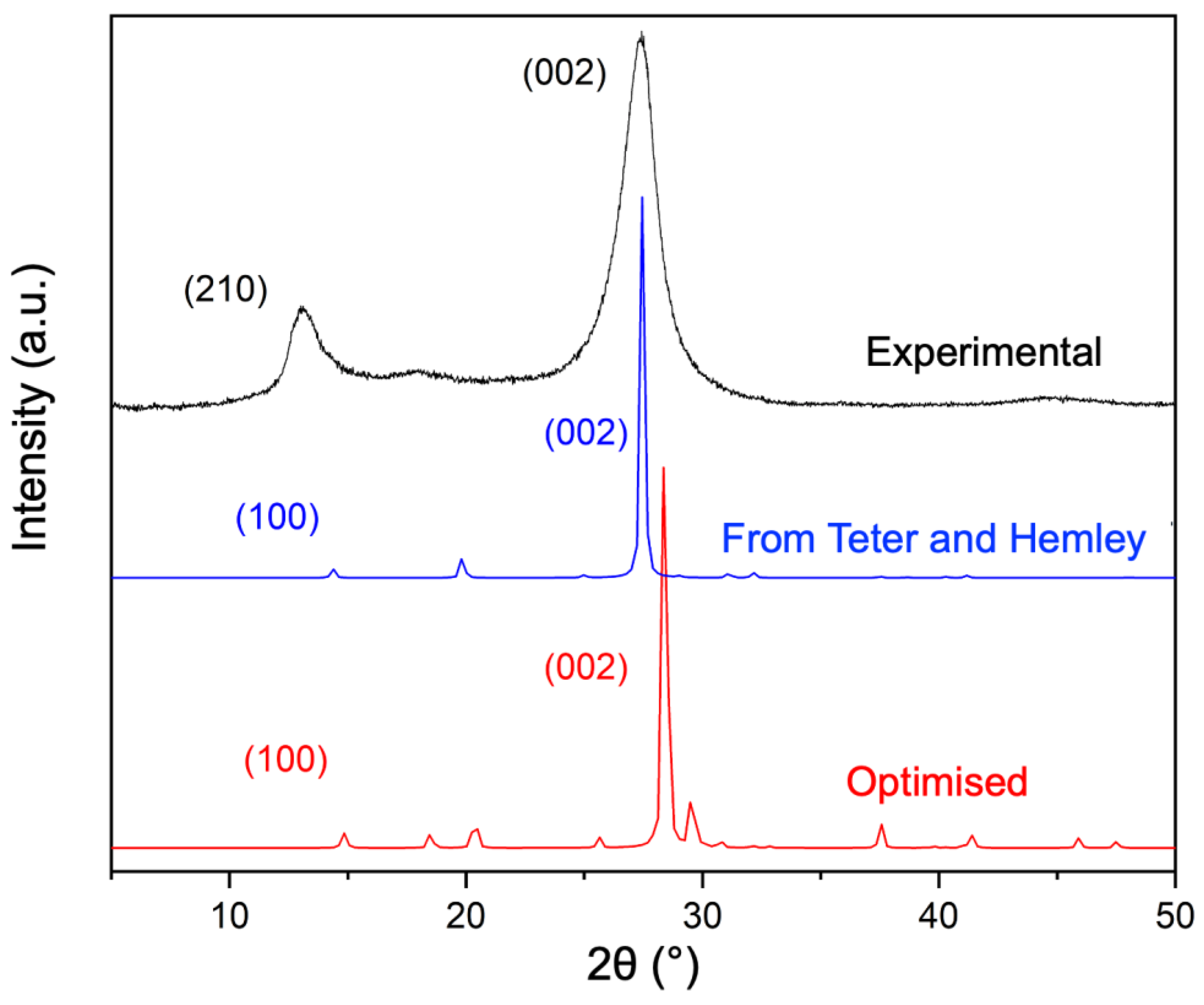 Materials 16 03644 g005 Materials 16 03644 g005