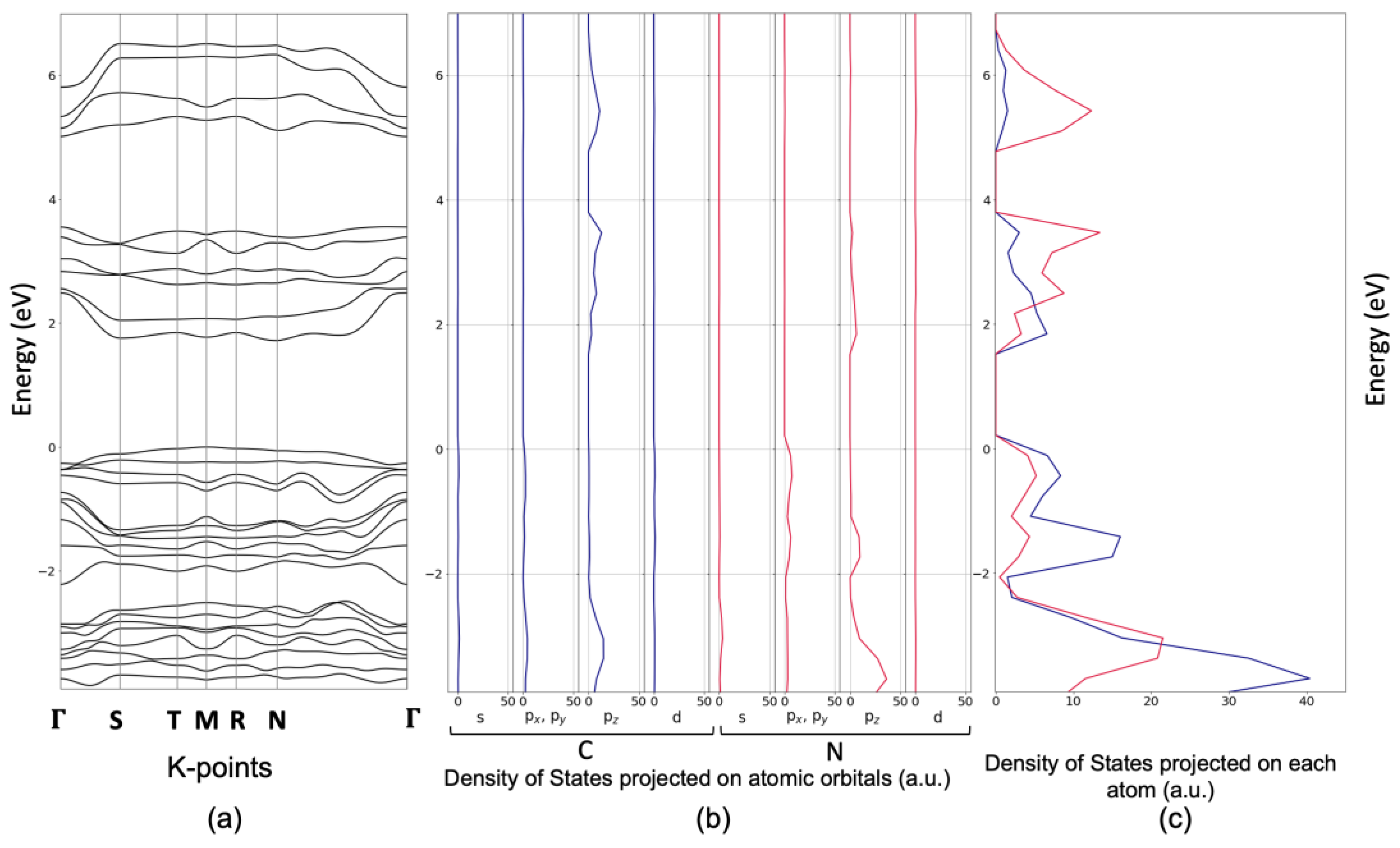 Materials 16 03644 g009 Materials 16 03644 g009