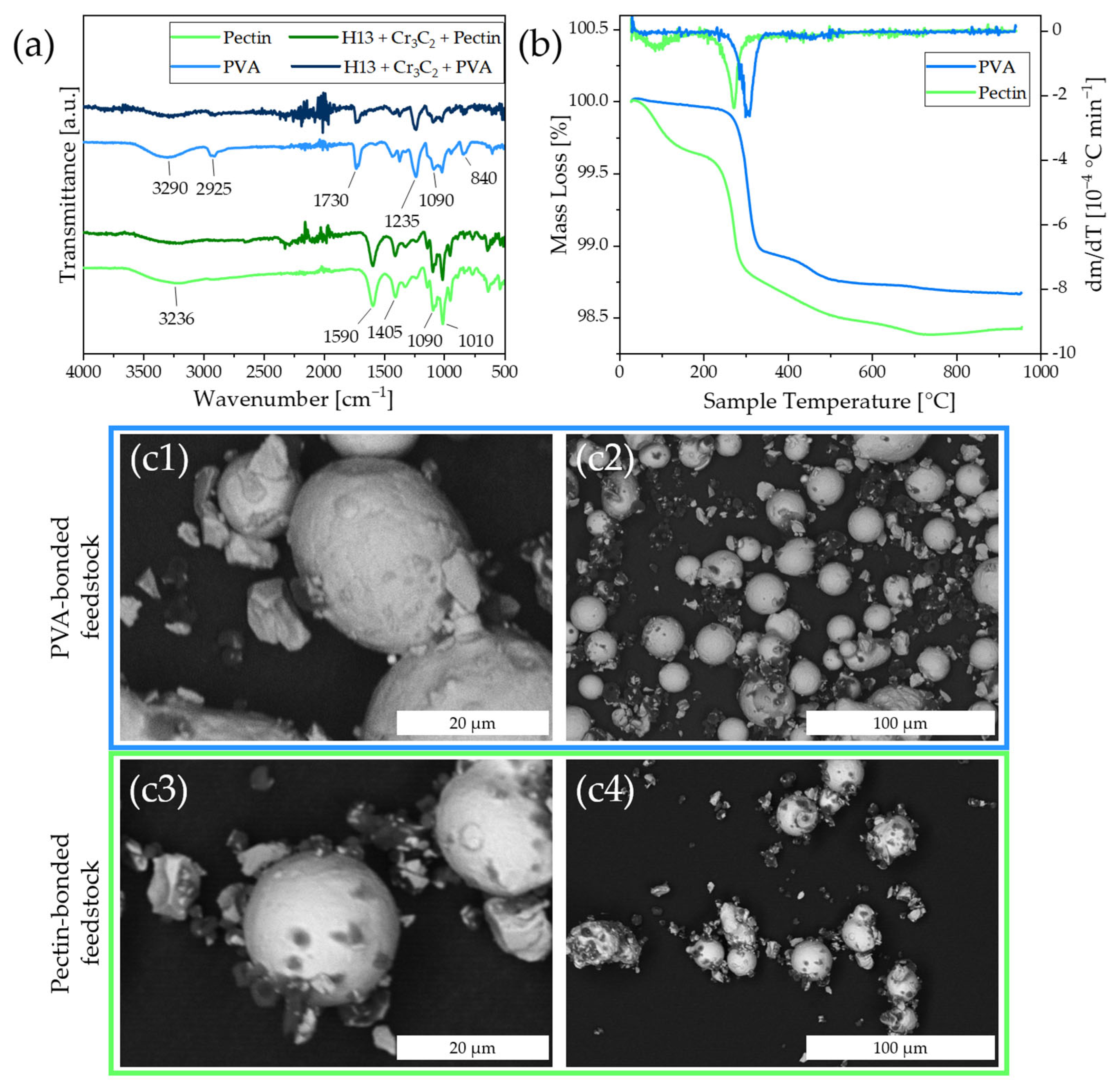 Materials 16 03649 g003