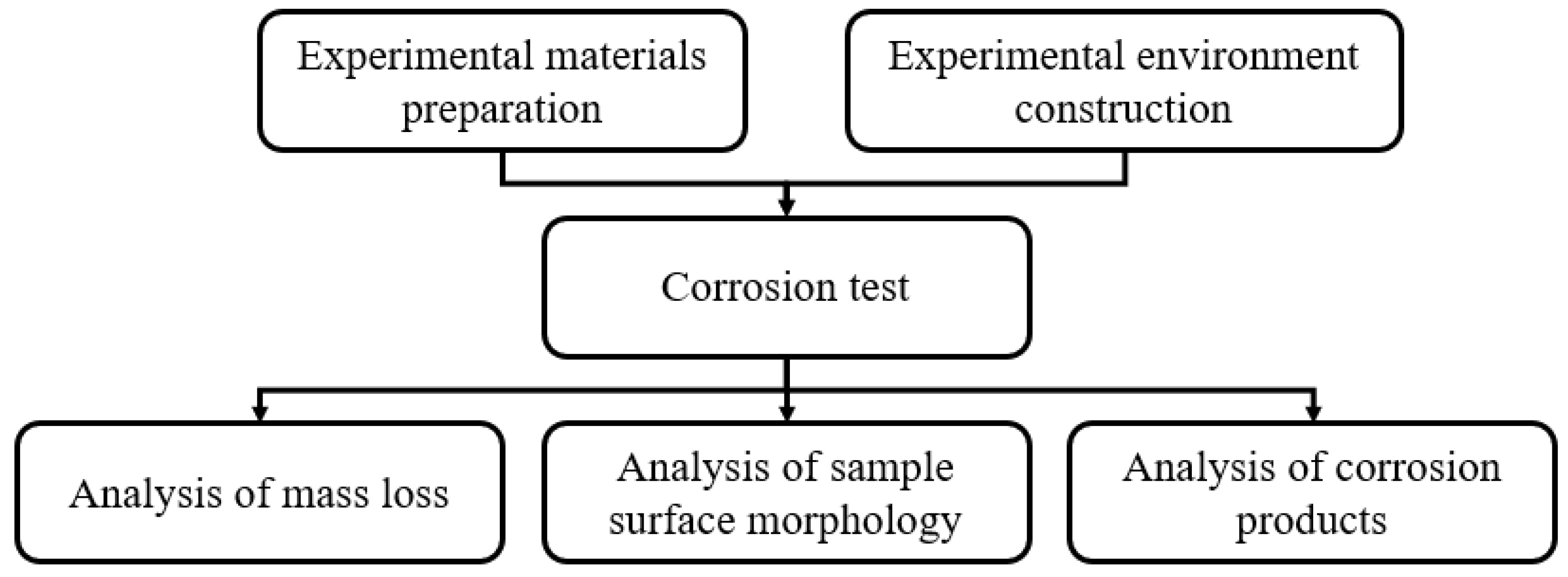 Materials 16 03656 g004