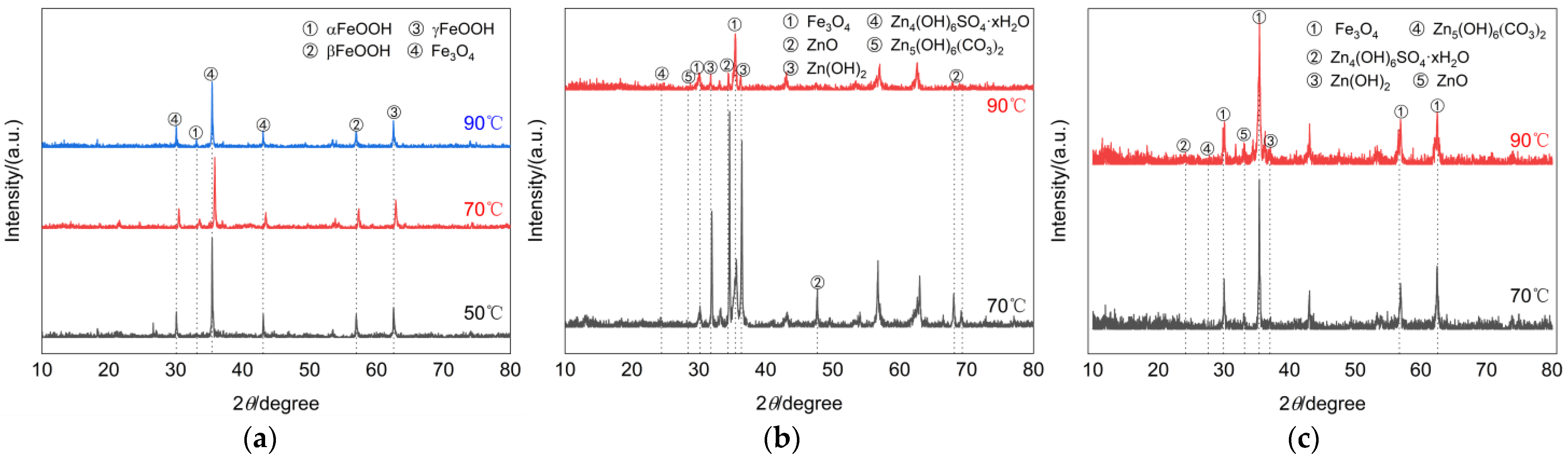 Materials 16 03656 g006