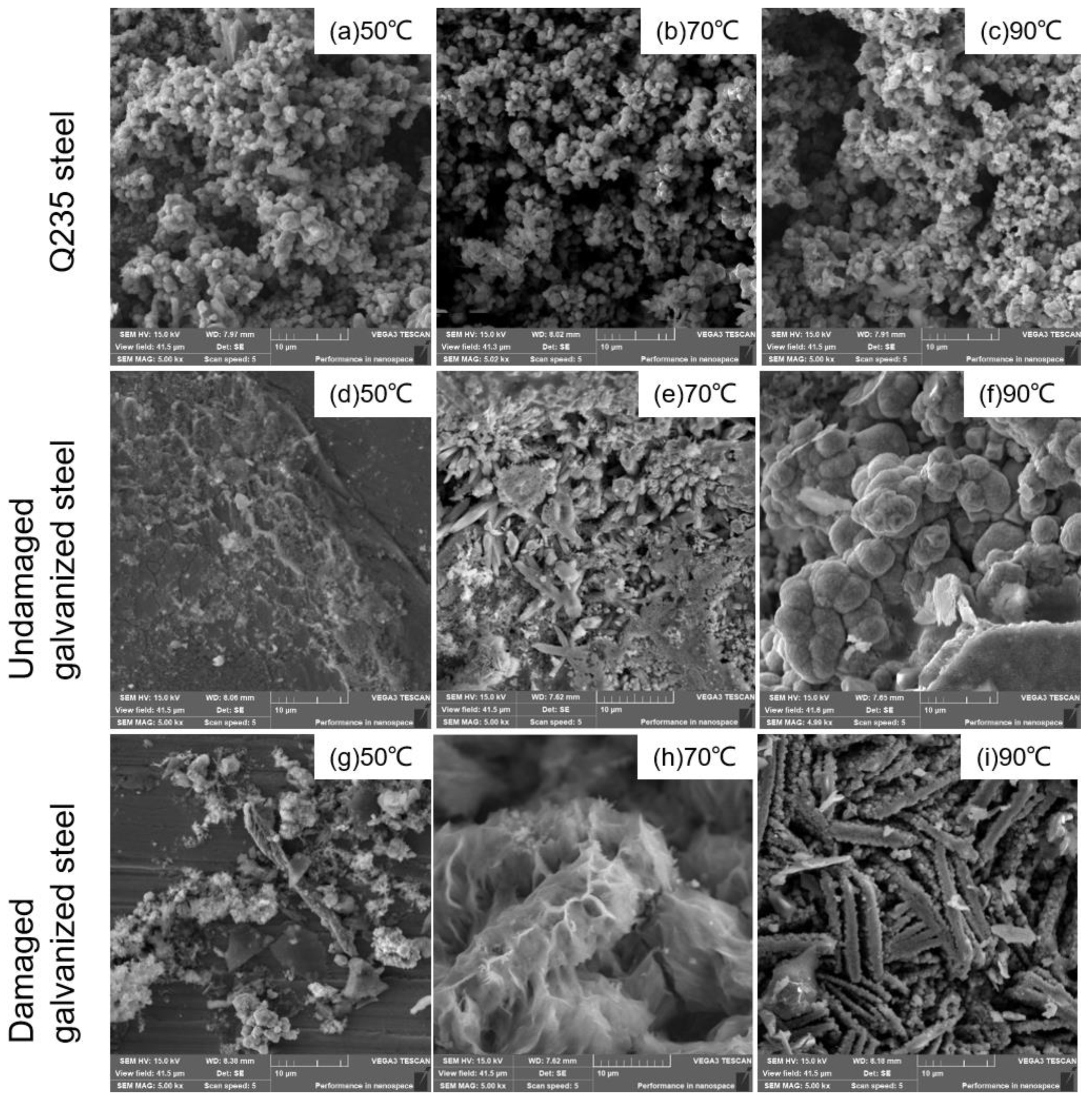 Evolution of the corrosion layer of Q235 steel in simulated fire‐scene  smoke - Zhang - Fire and Materials - Wiley Online Library