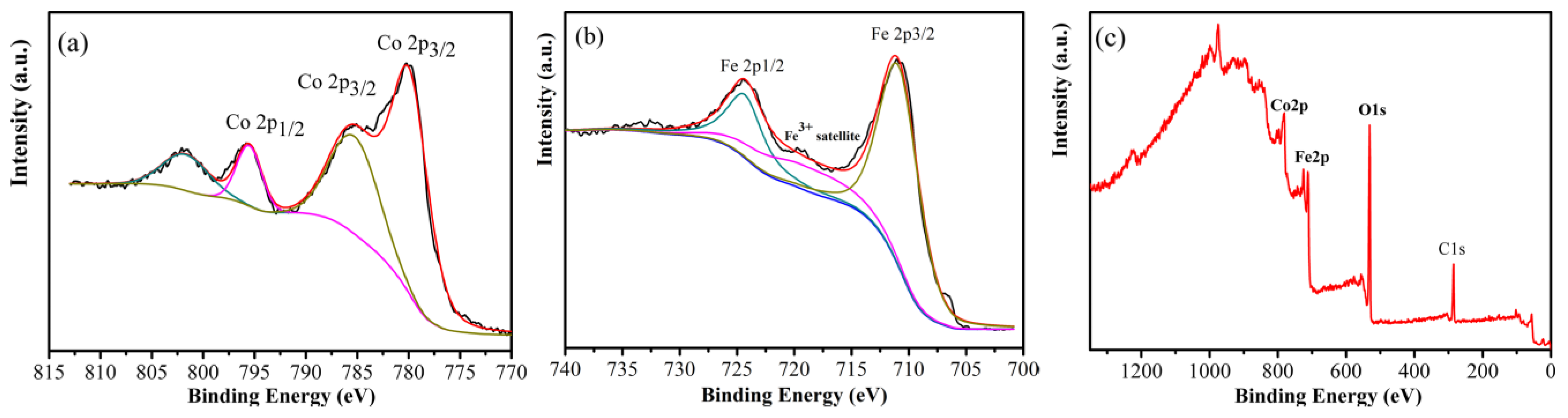 Materials 16 03665 g006