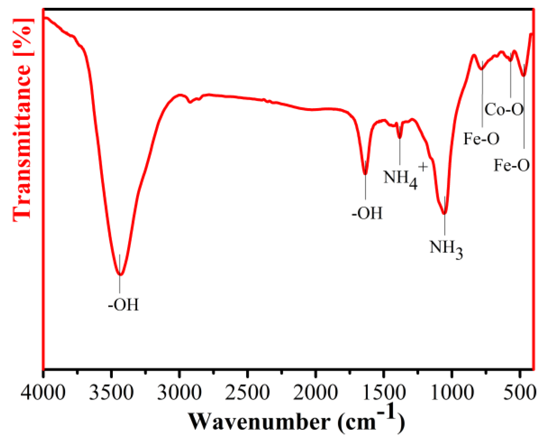 Materials 16 03665 g008