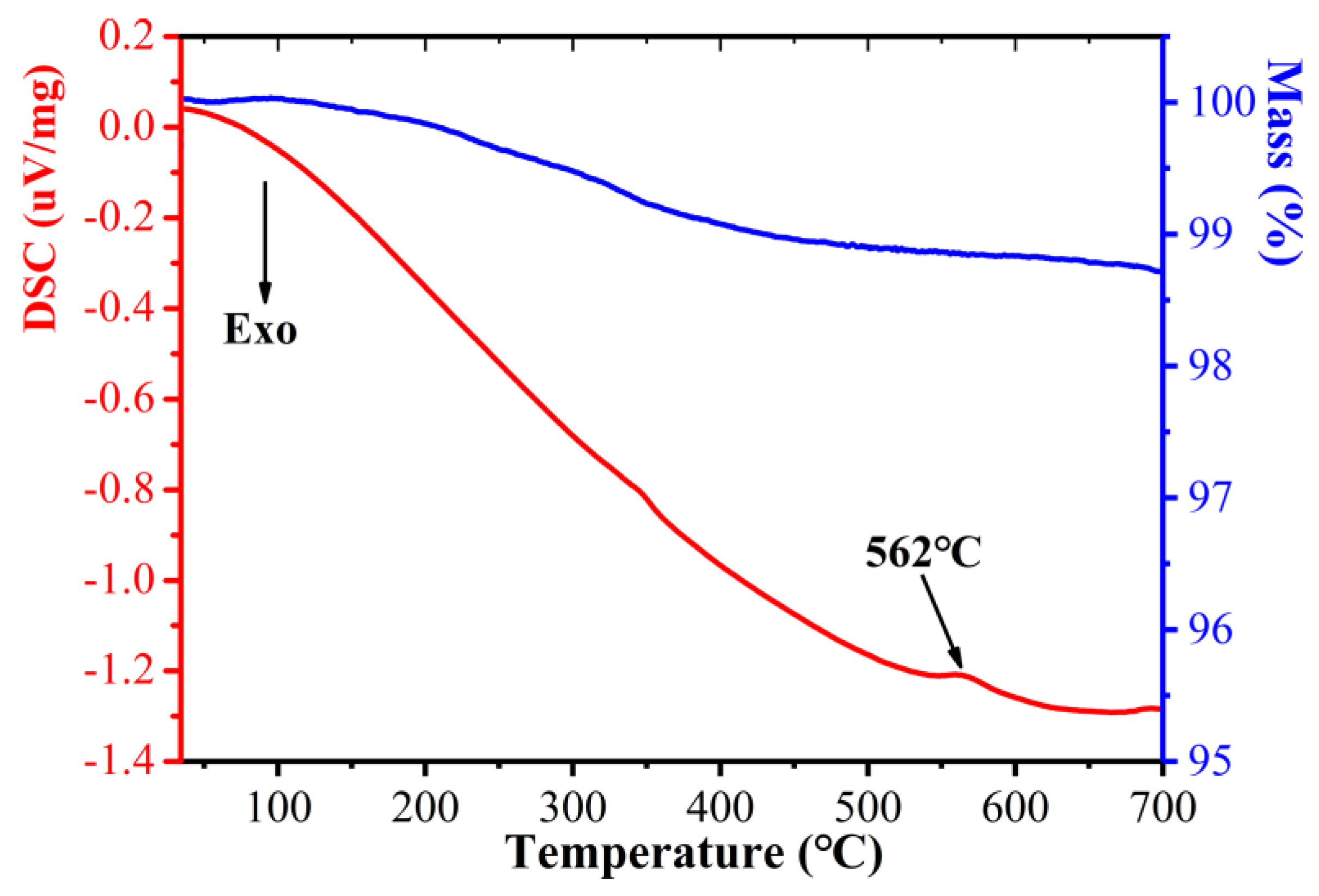 Materials 16 03665 g011