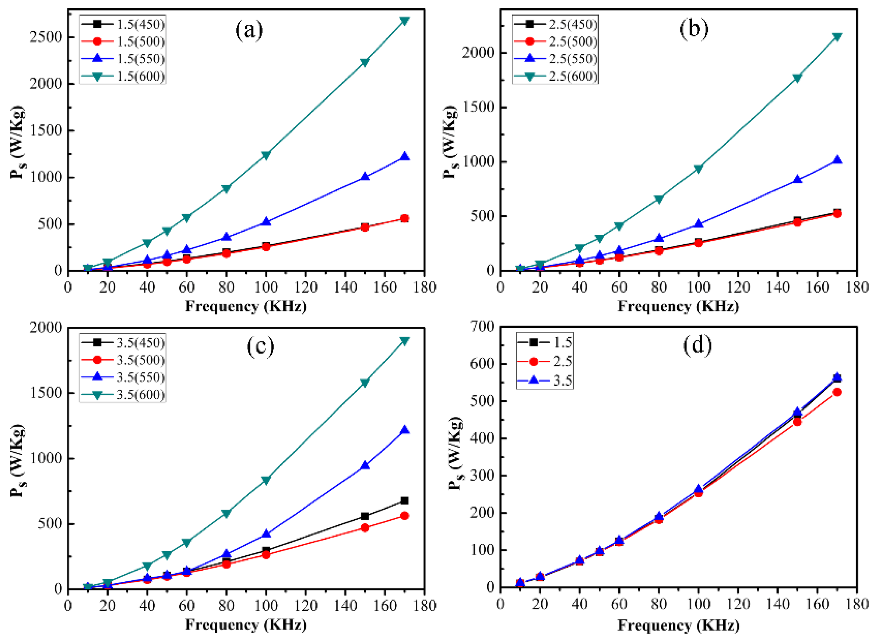 Materials 16 03665 g016