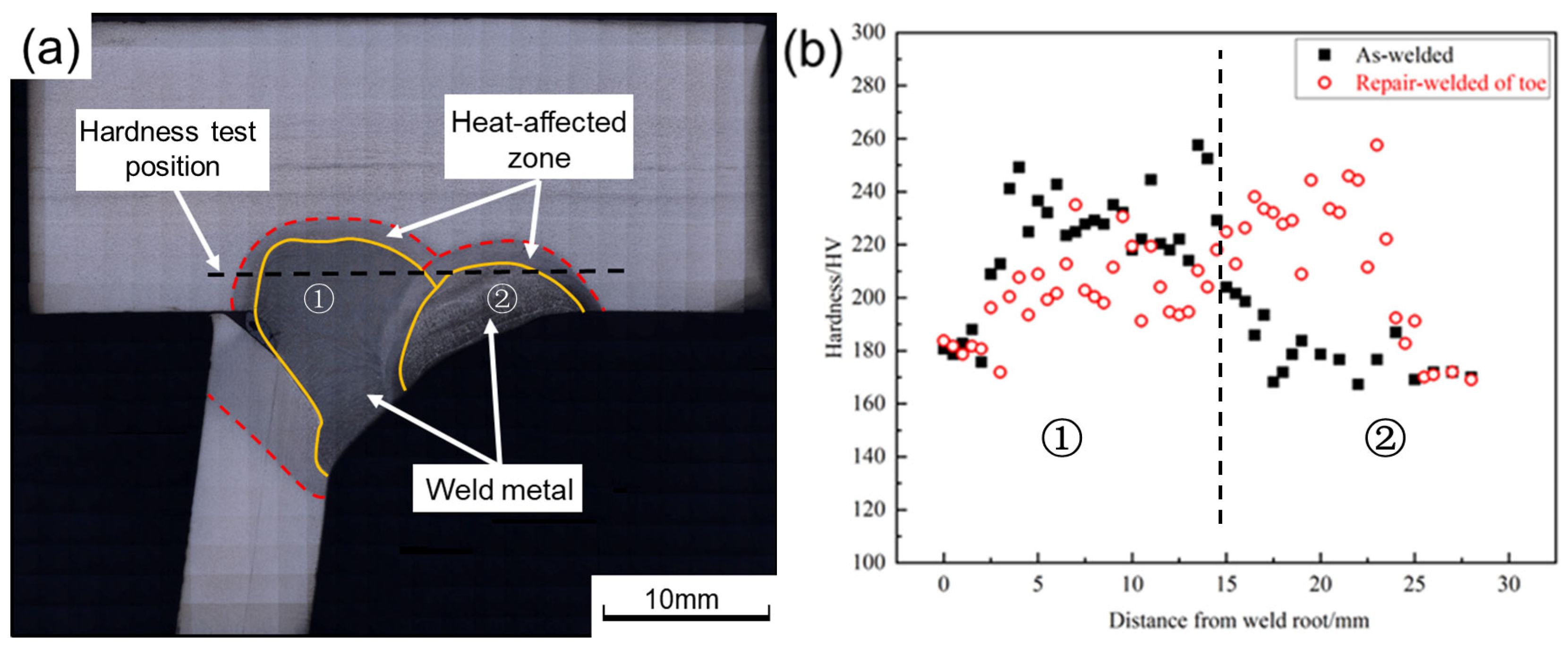 Materials 16 03682 g012