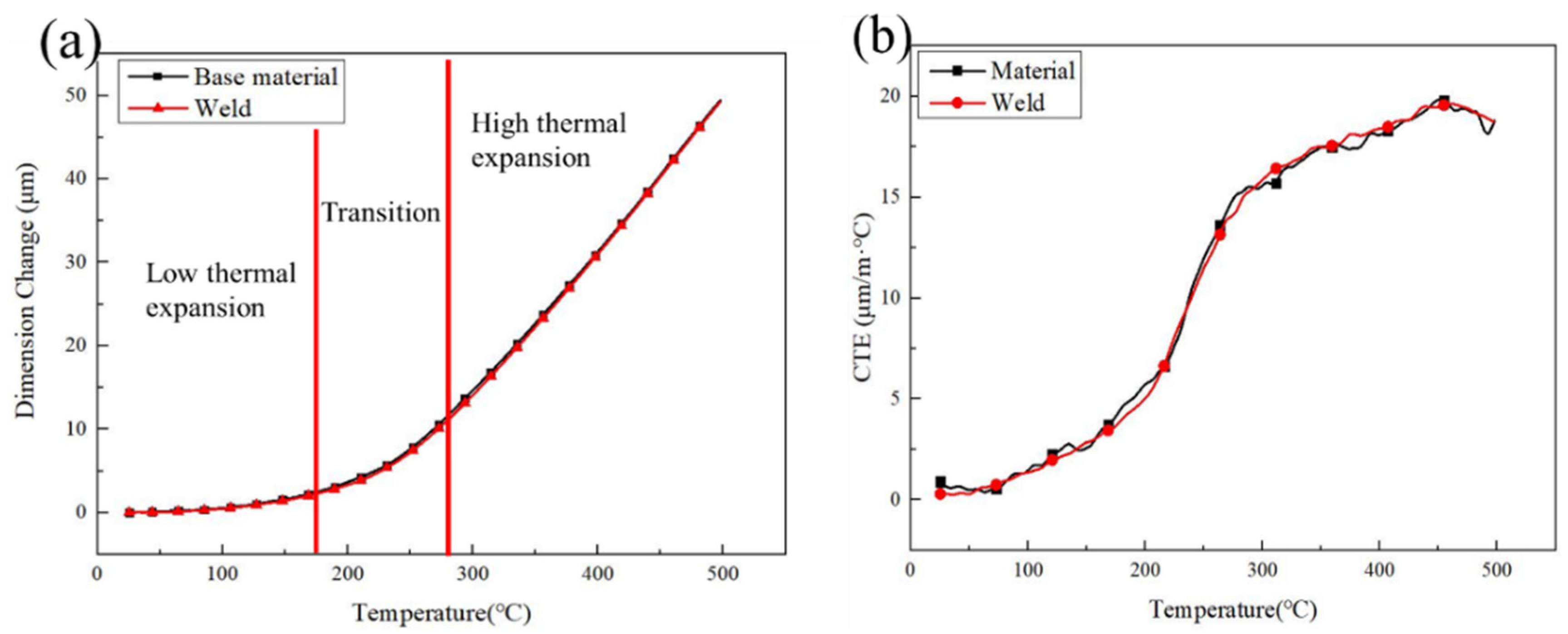 Materials 16 03692 g013 Materials 16 03692 g013