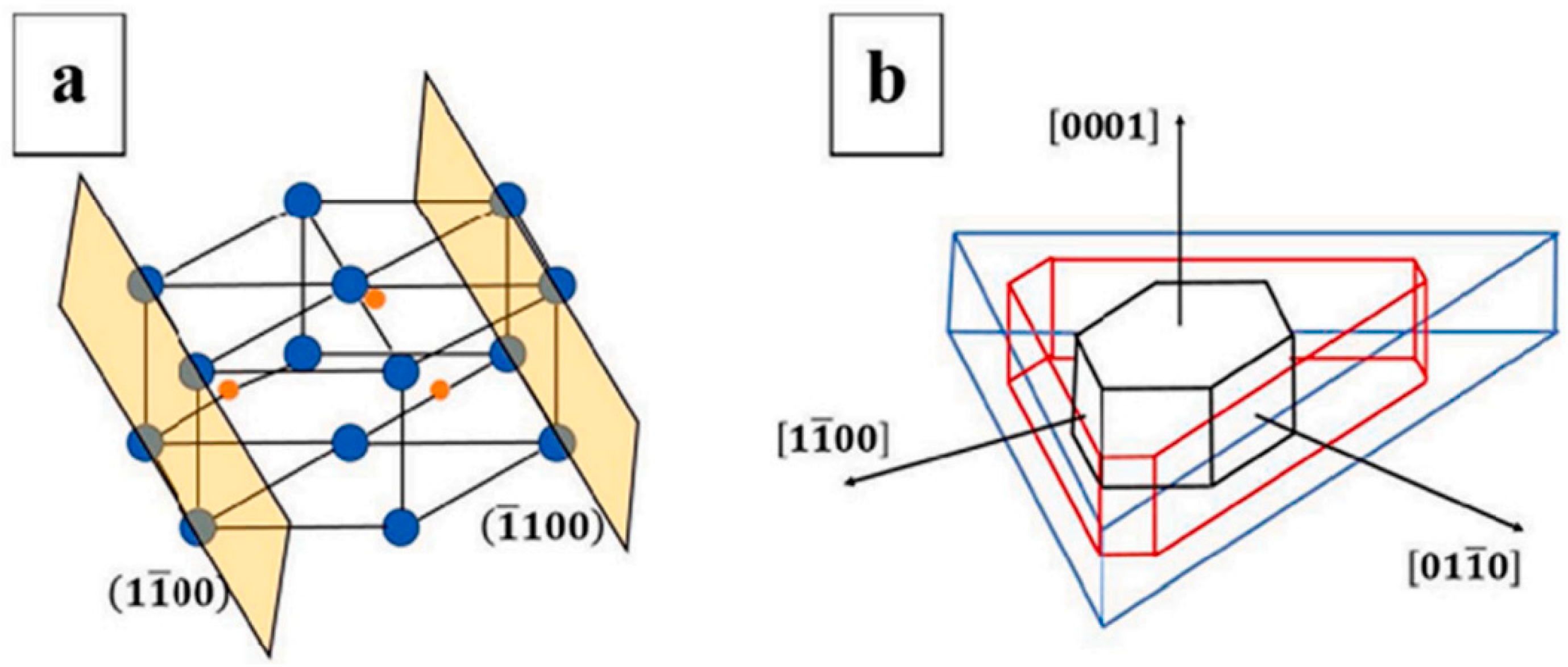 Materials 16 03696 g002 Materials 16 03696 g002