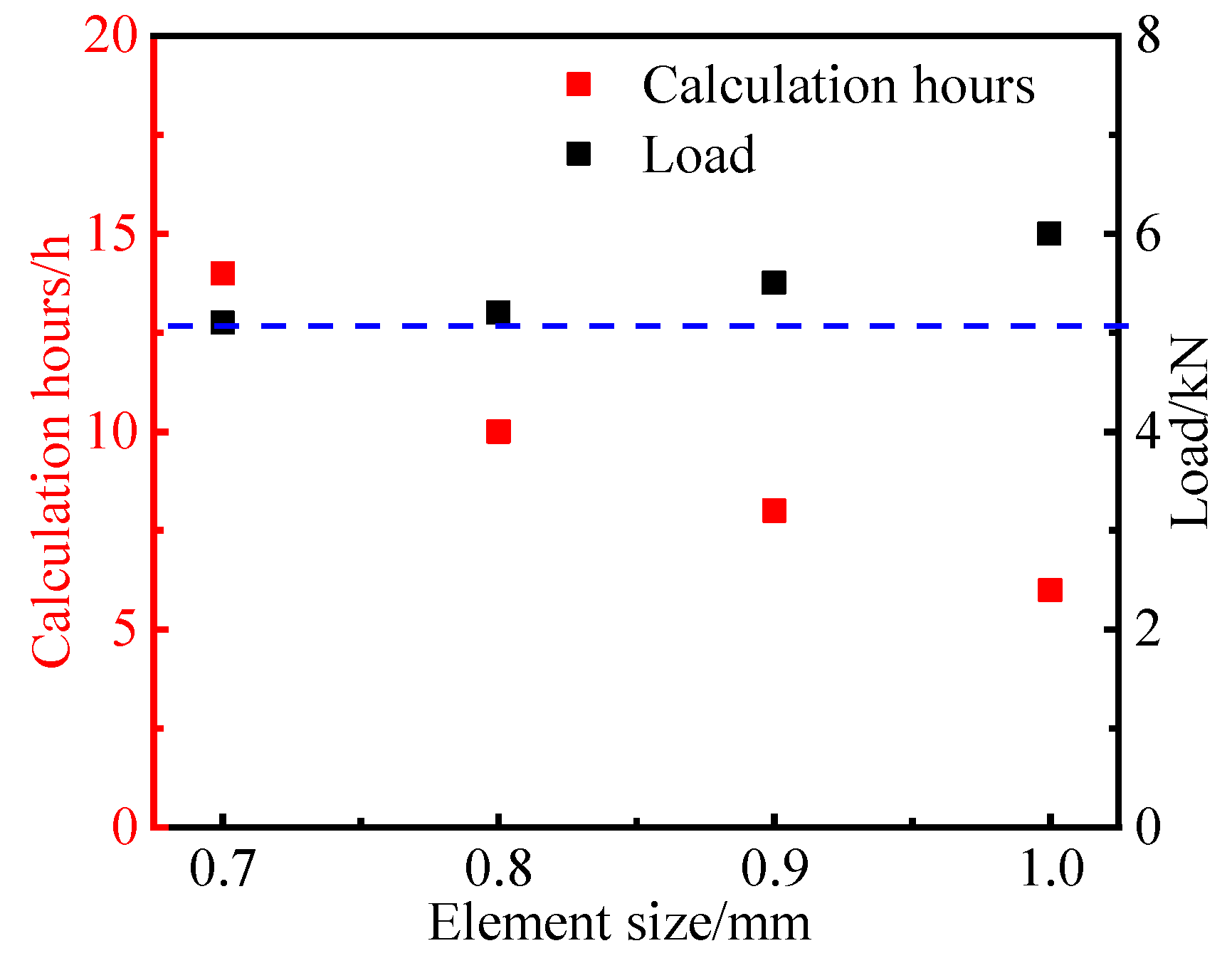 Materials 16 03697 g009 Materials 16 03697 g009