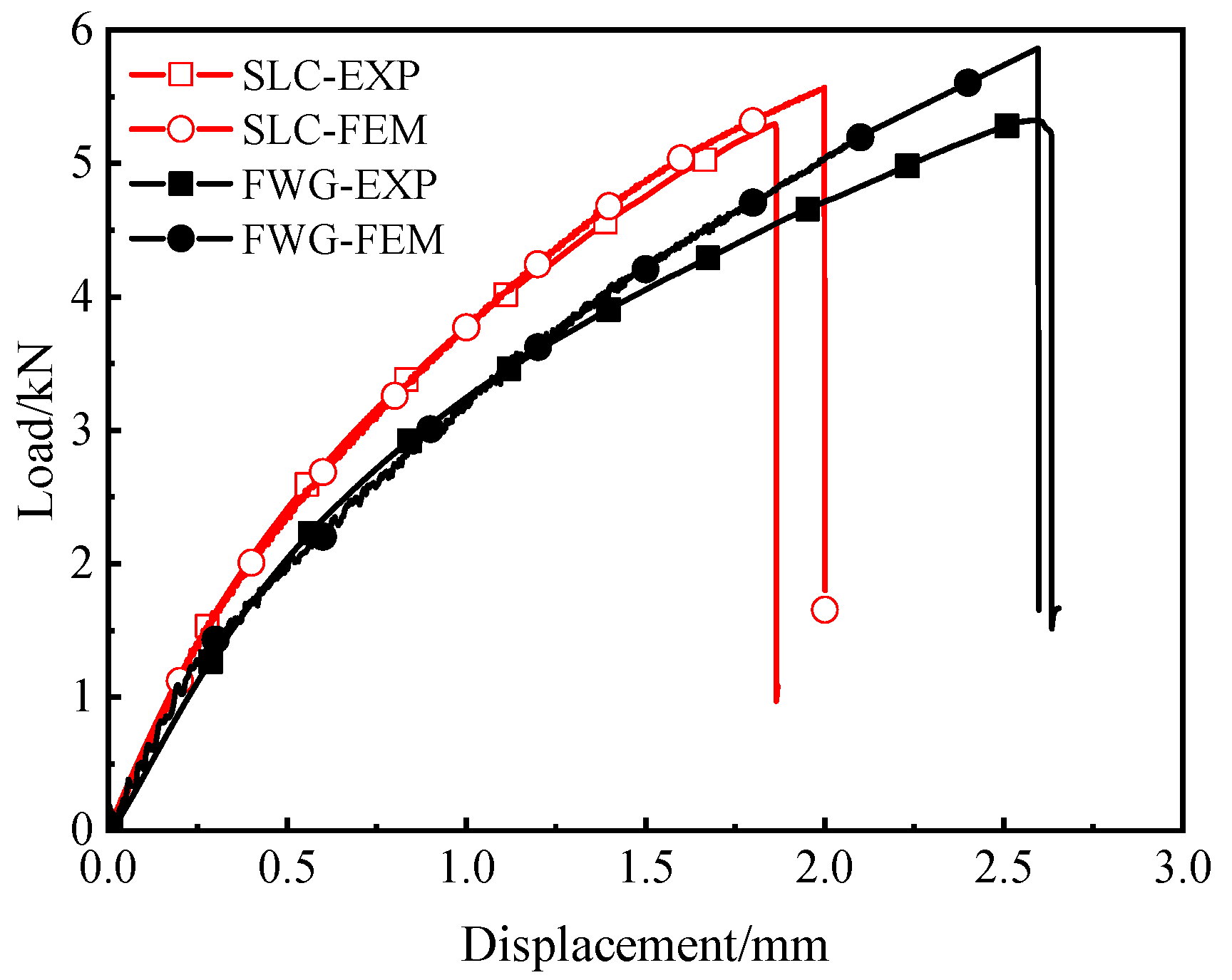 Materials 16 03697 g010 Materials 16 03697 g010