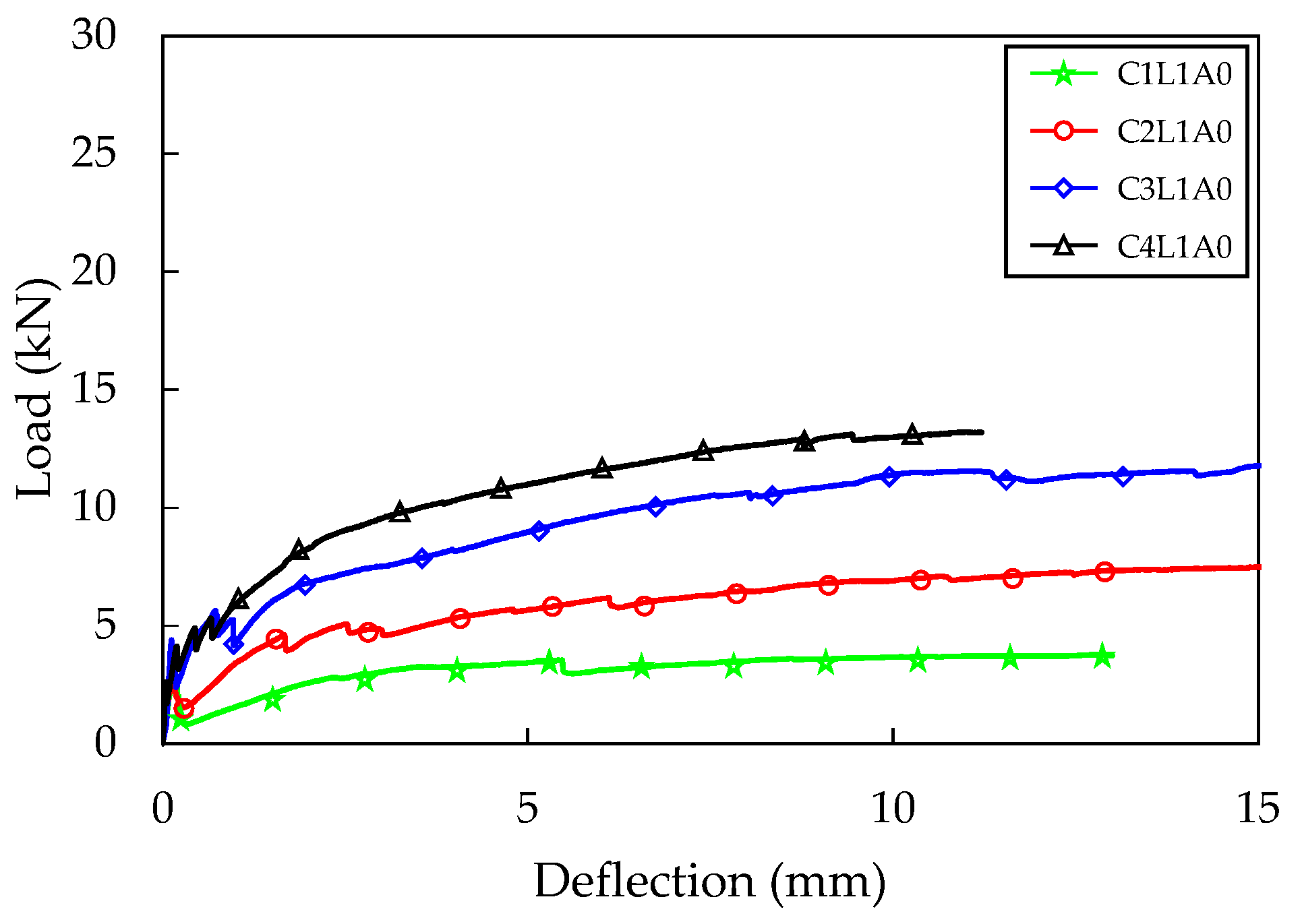 Materials 16 03703 g007 Materials 16 03703 g007