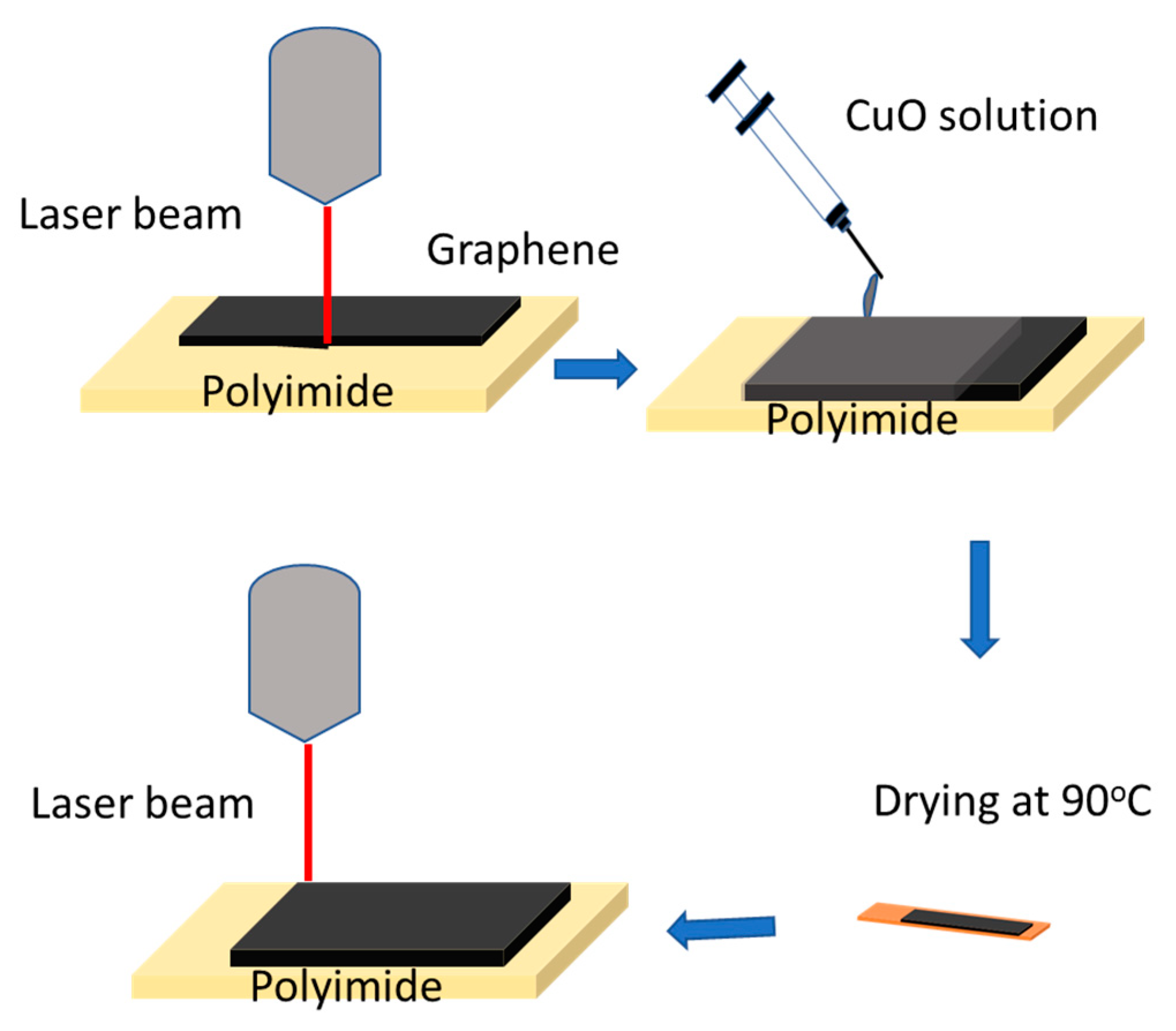 Materials 16 03721 sch001 Materials 16 03721 sch001