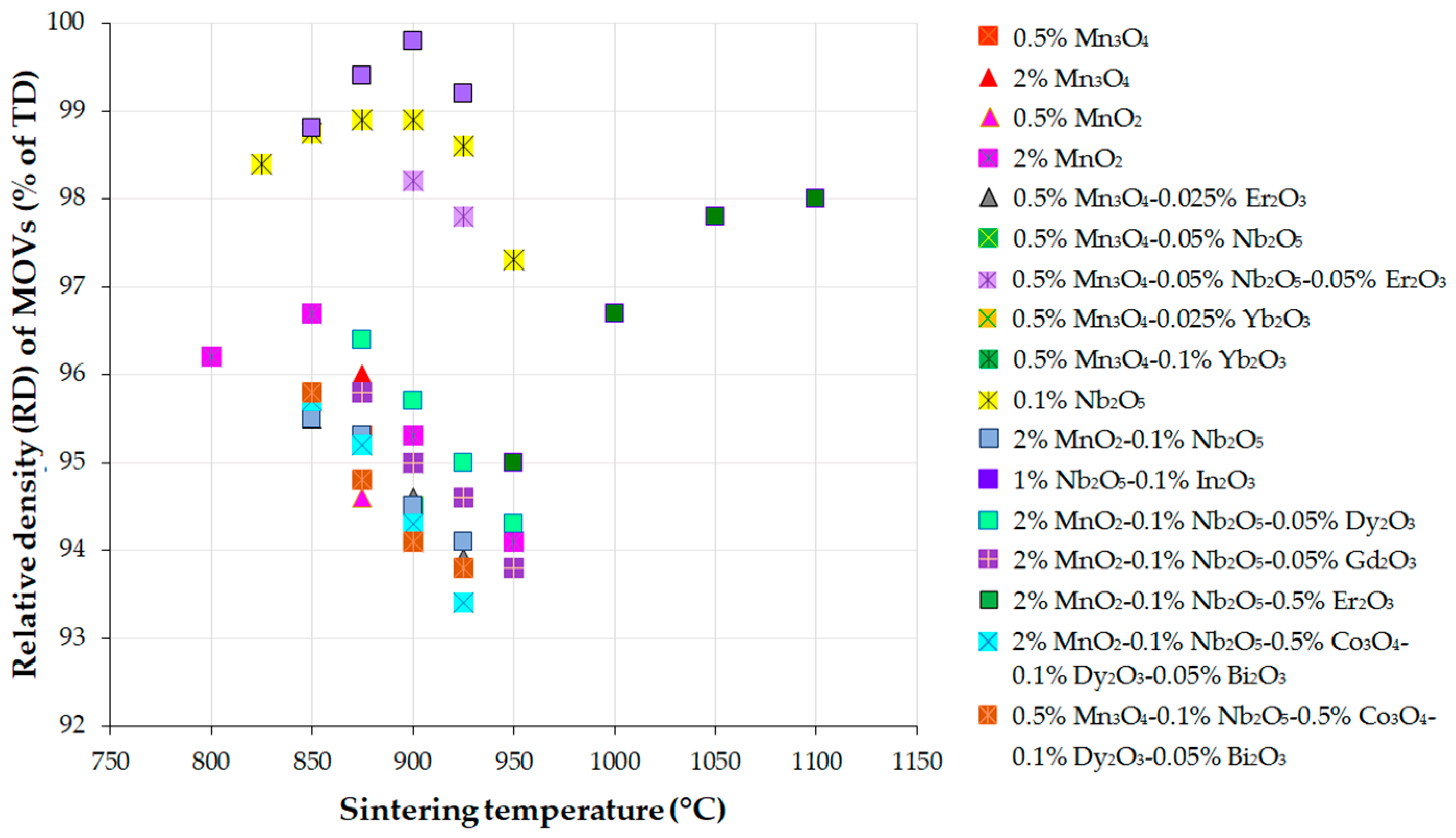 Materials 16 03725 g011