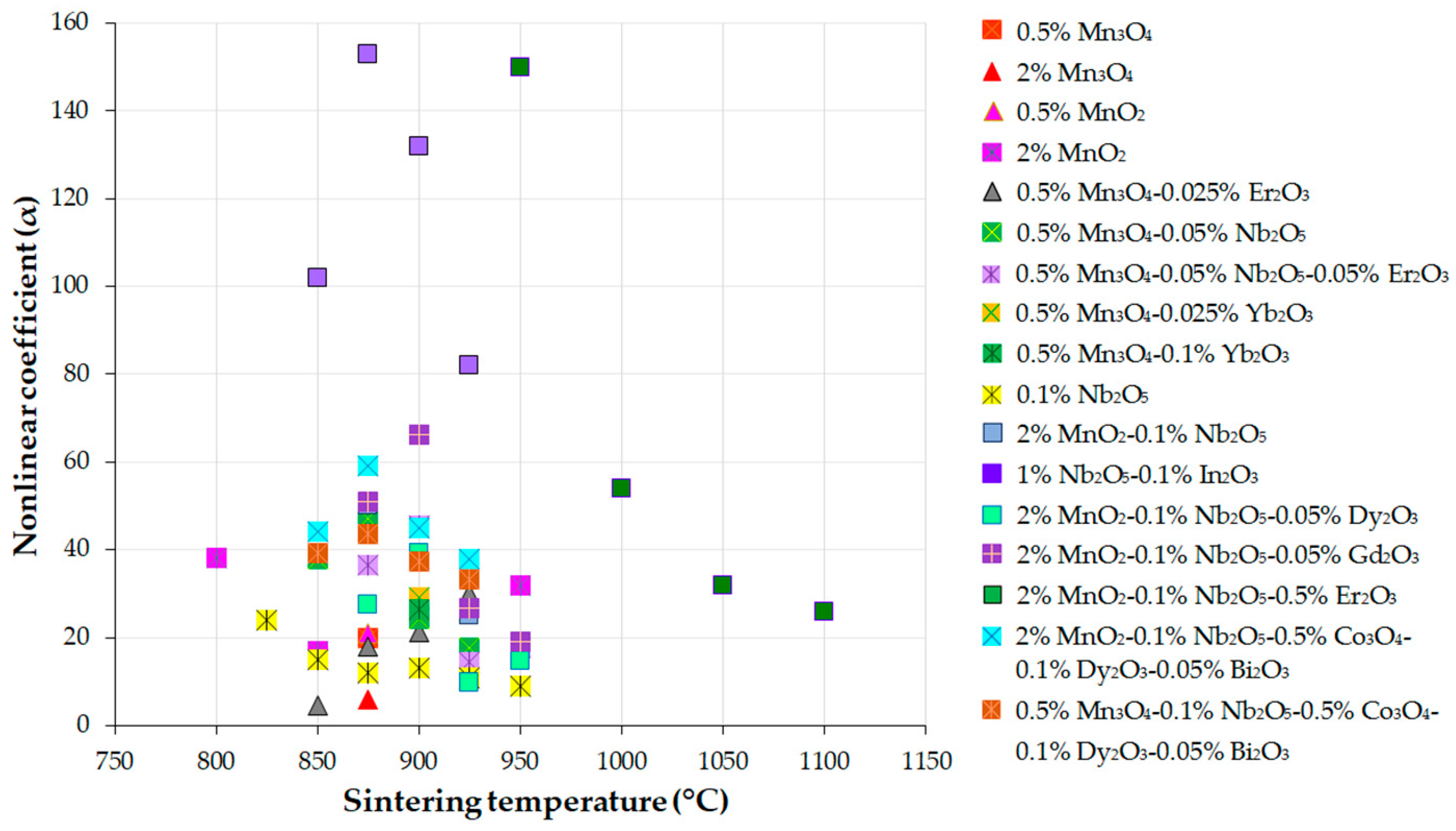 Materials 16 03725 g016